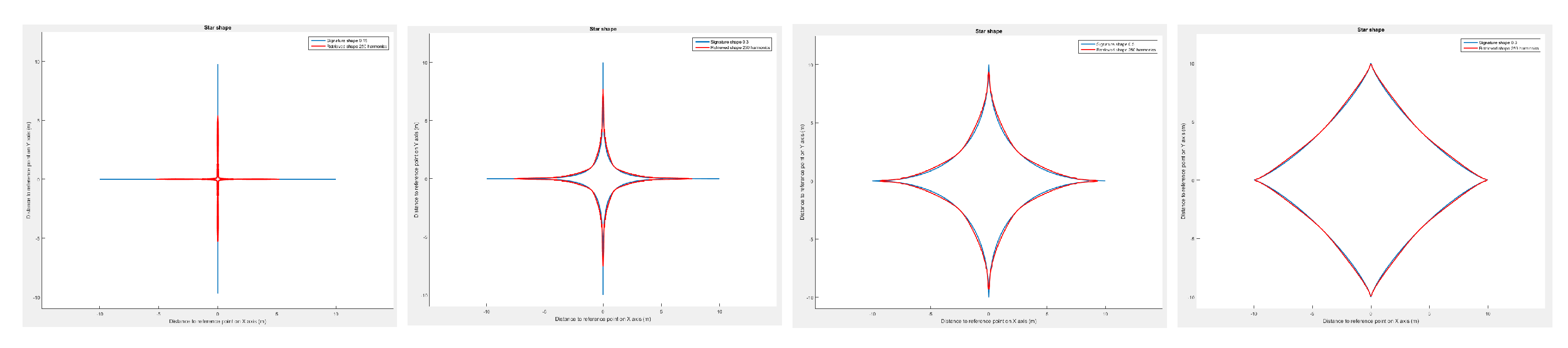 Sensors 23 09553 g0a2