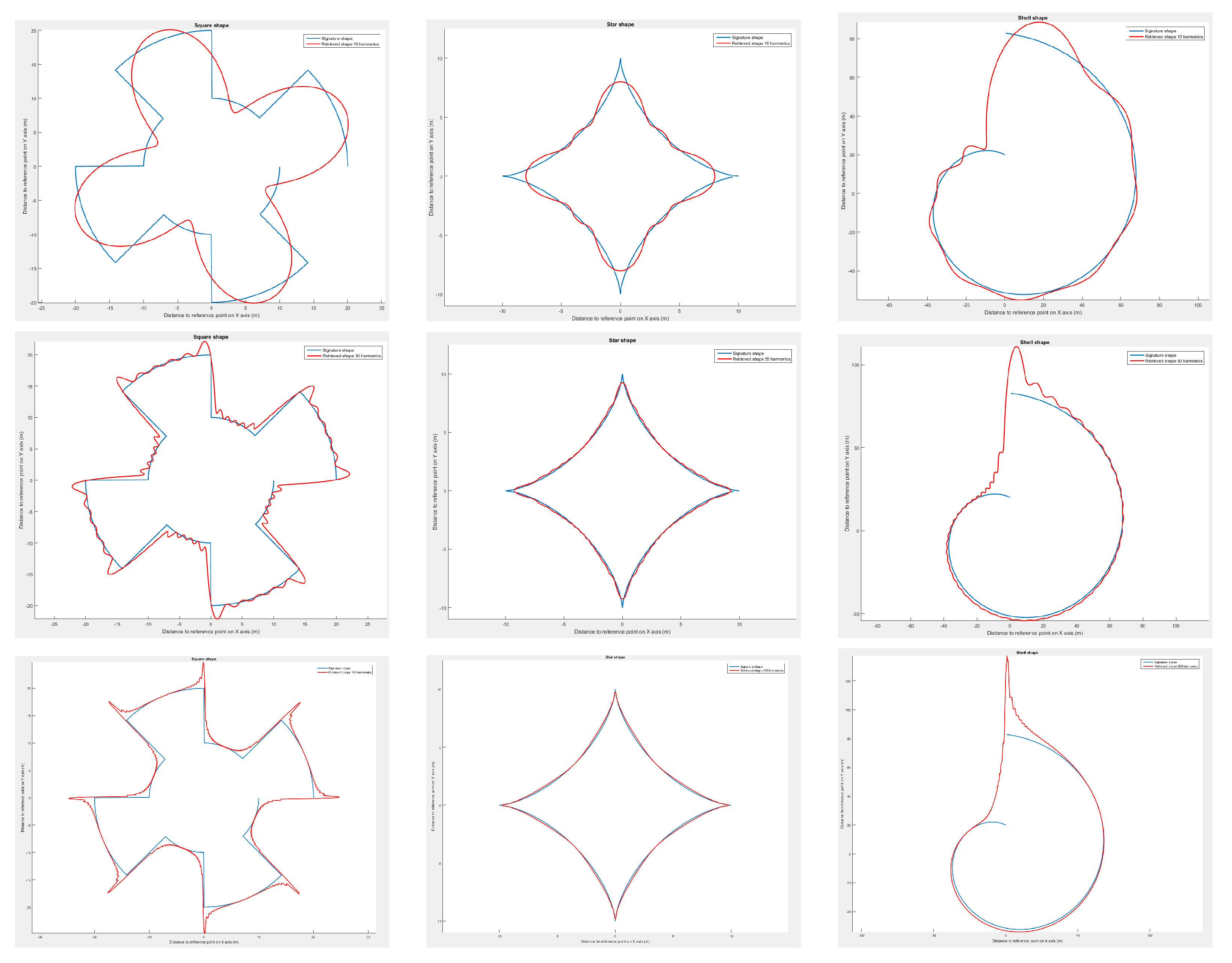 Sensors 23 09553 g0a3b