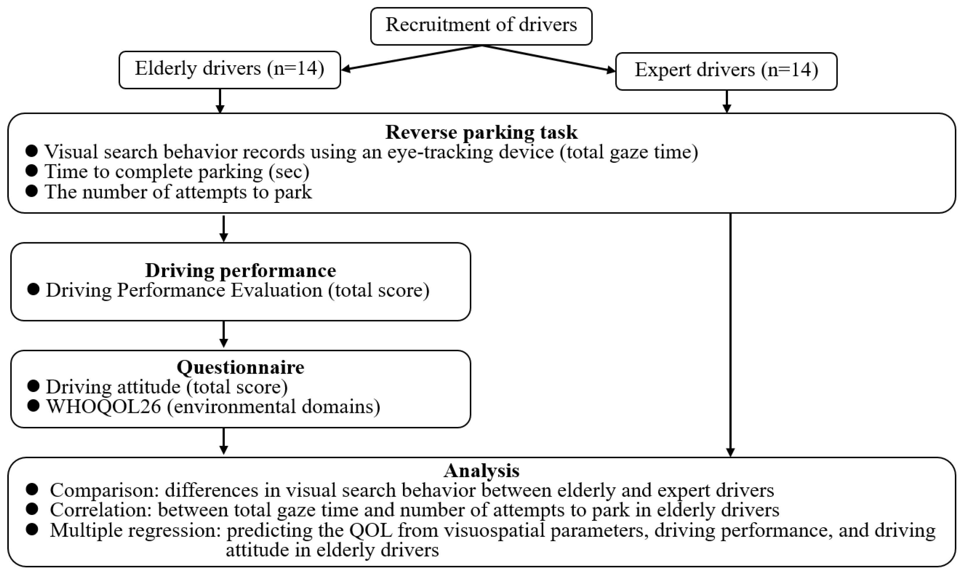 Sensors 23 09555 g001