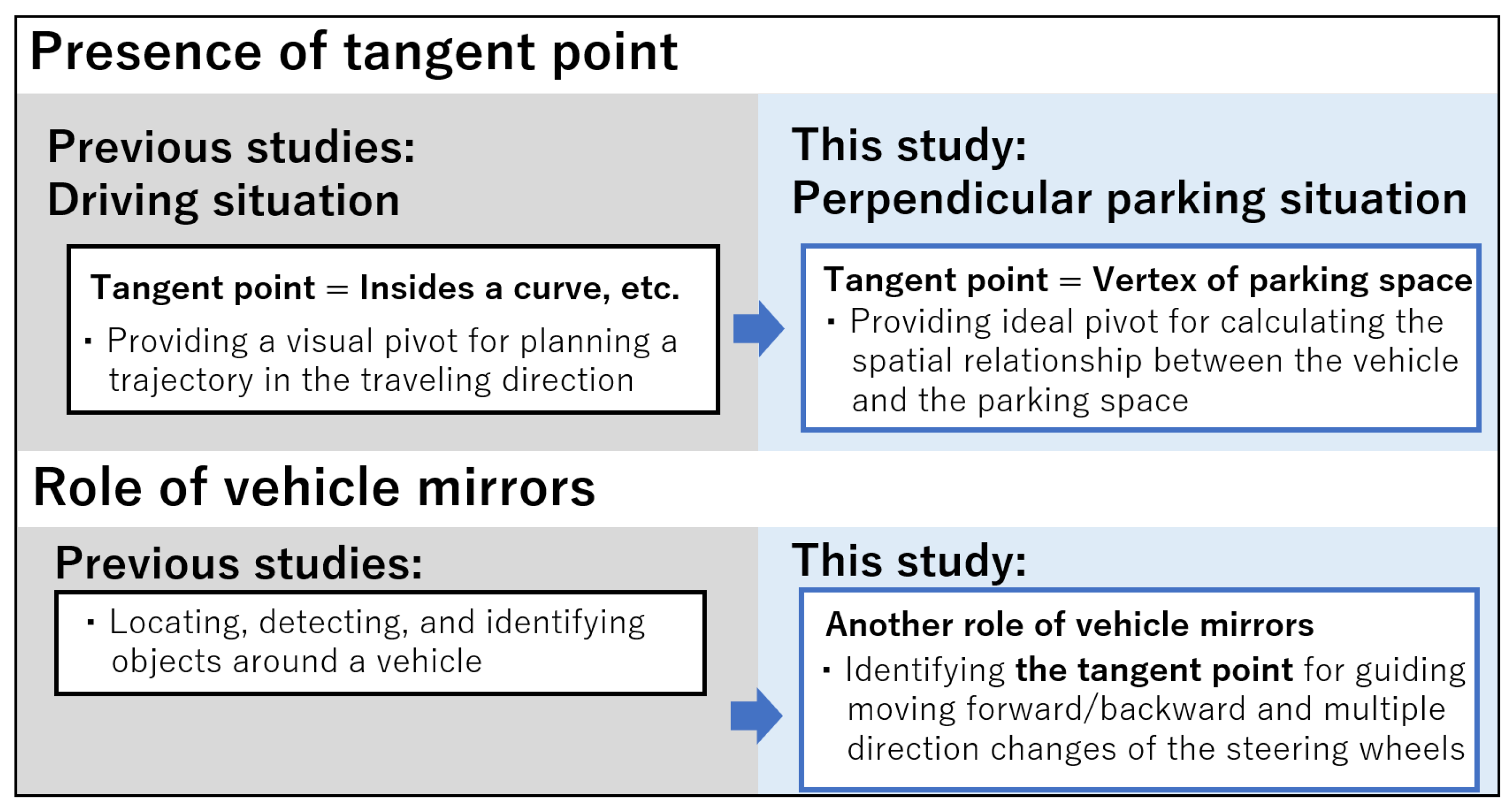 Sensors 23 09555 g005