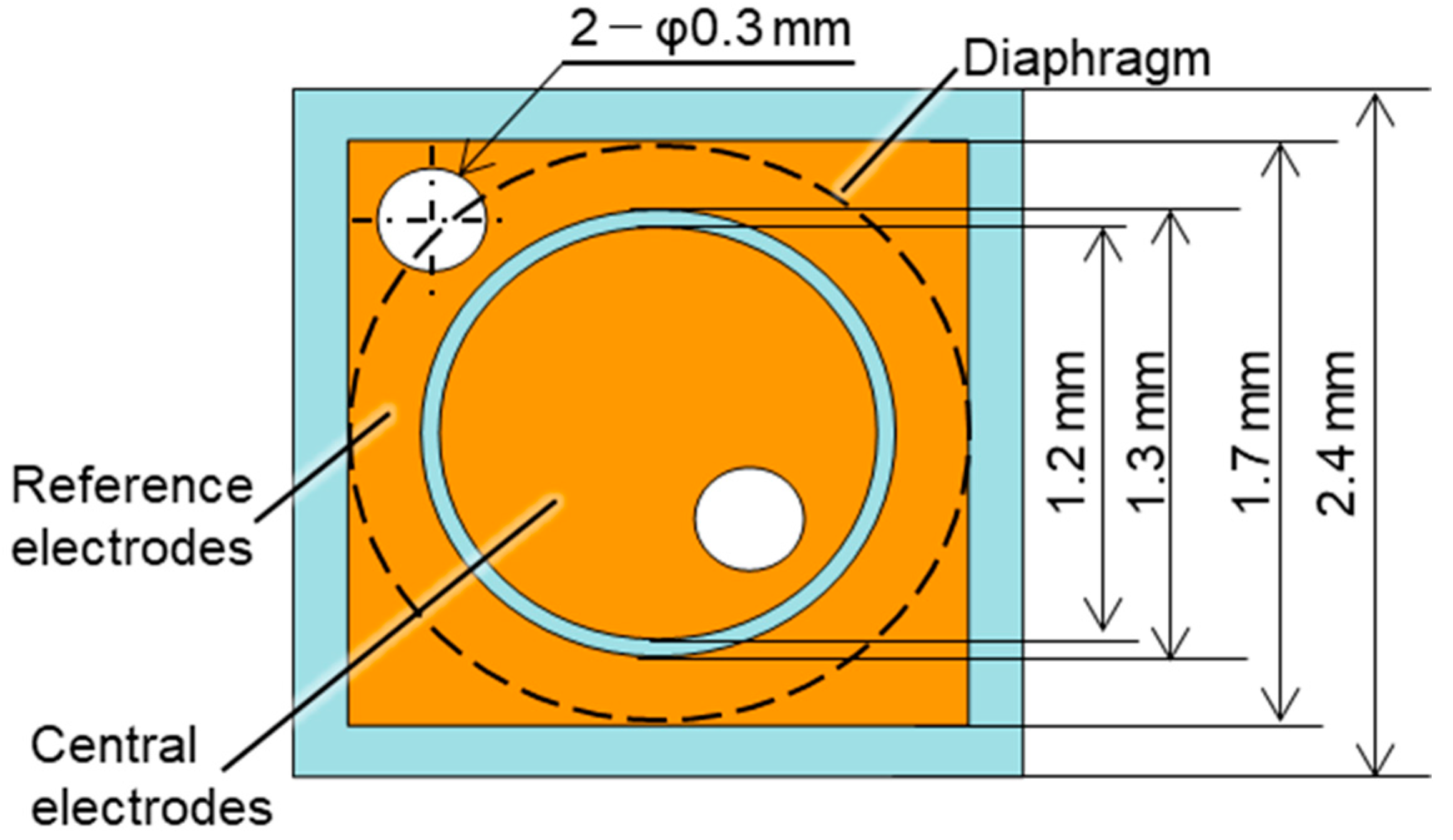 Sensors 23 09557 g002
