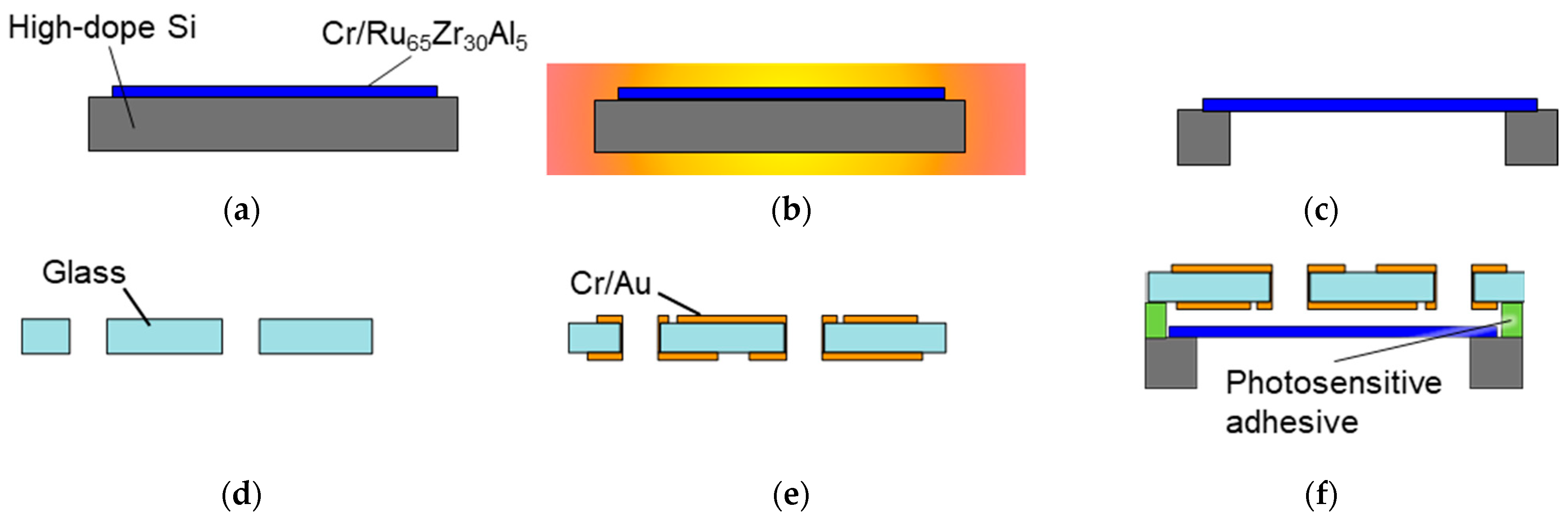 Sensors 23 09557 g004