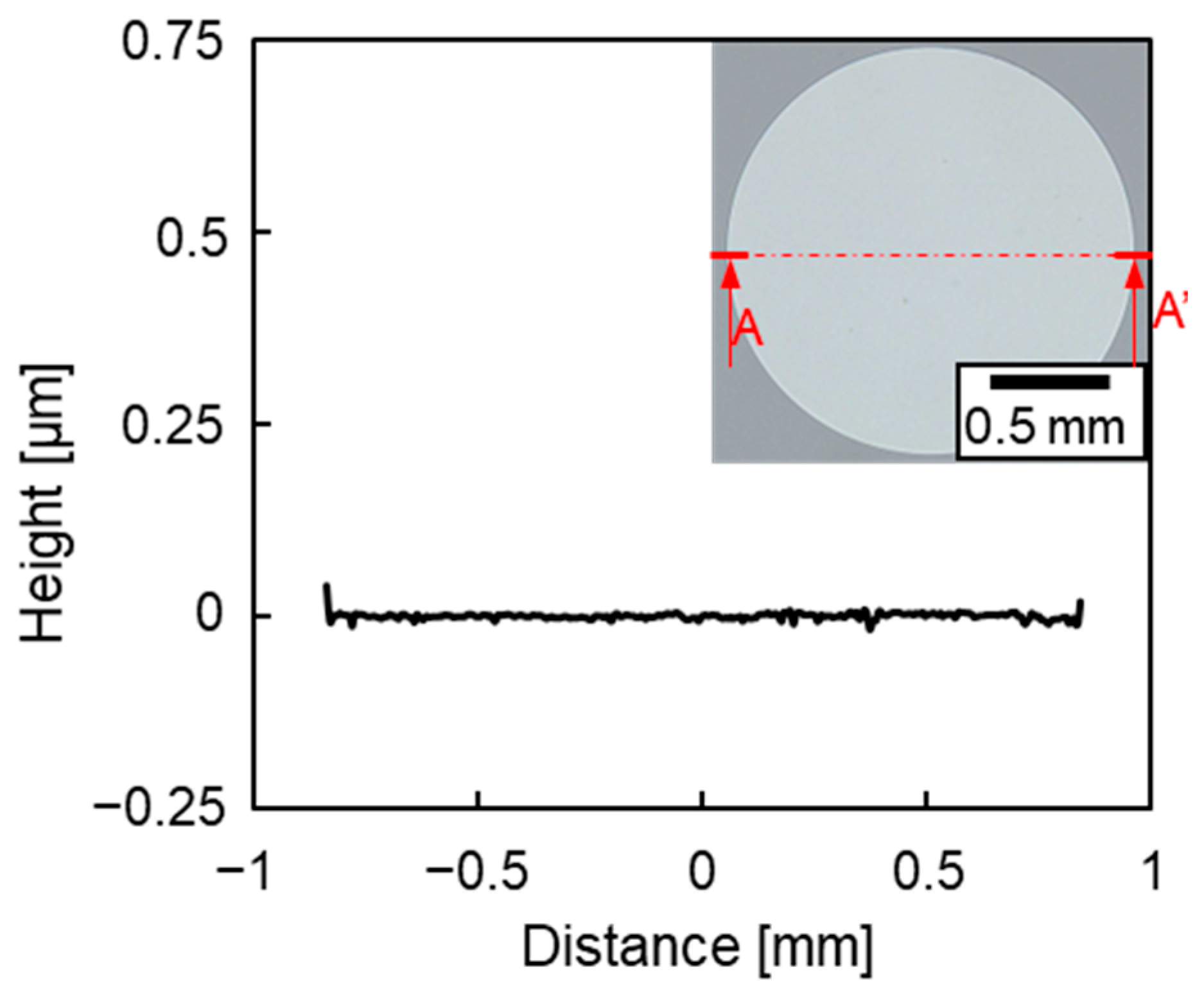 Sensors 23 09557 g005
