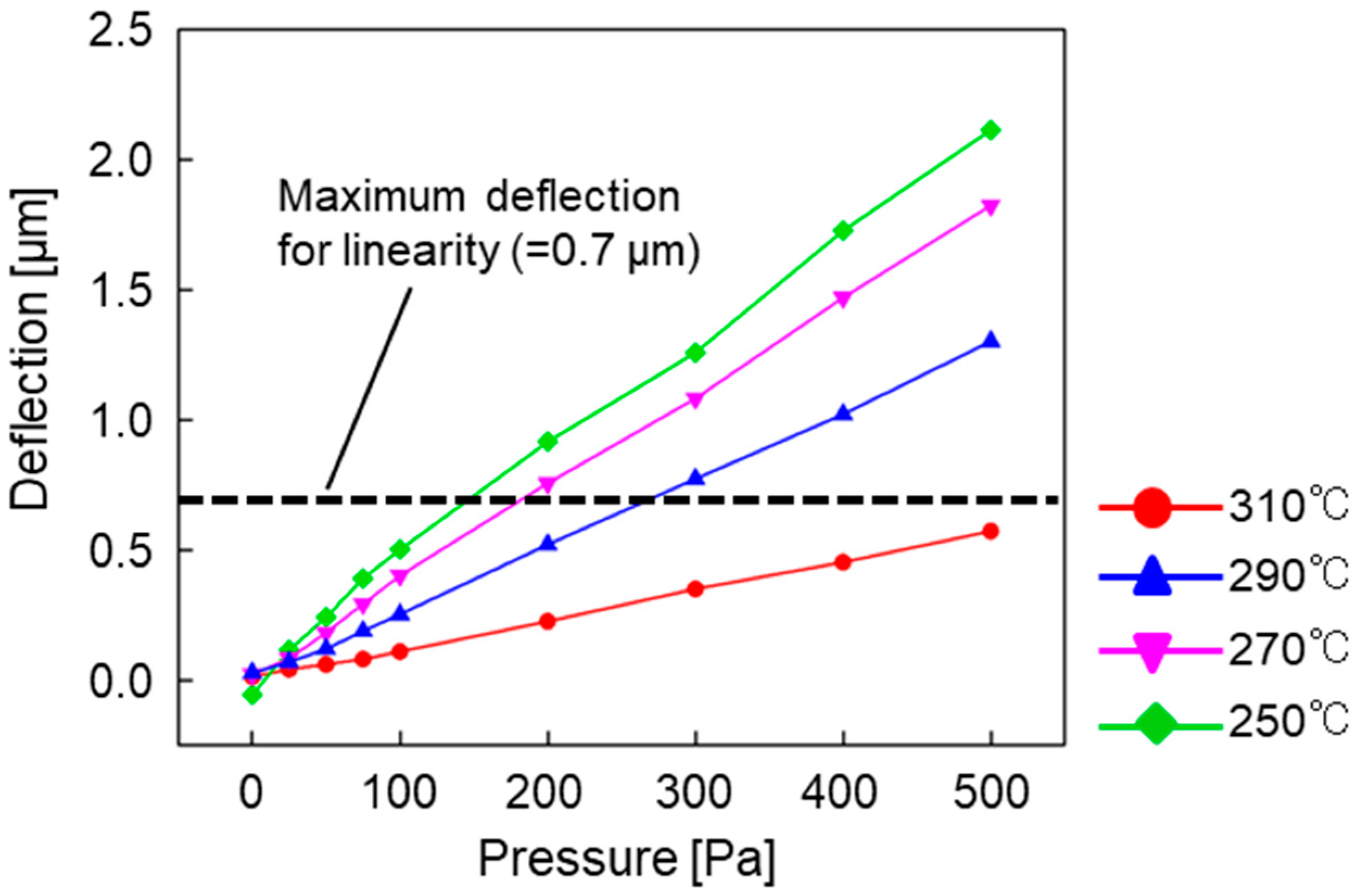 Sensors 23 09557 g007