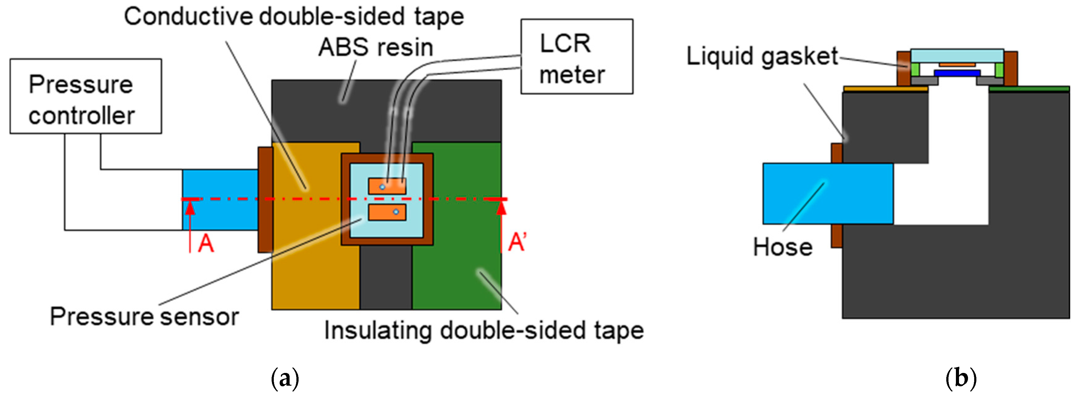 Sensors 23 09557 g009