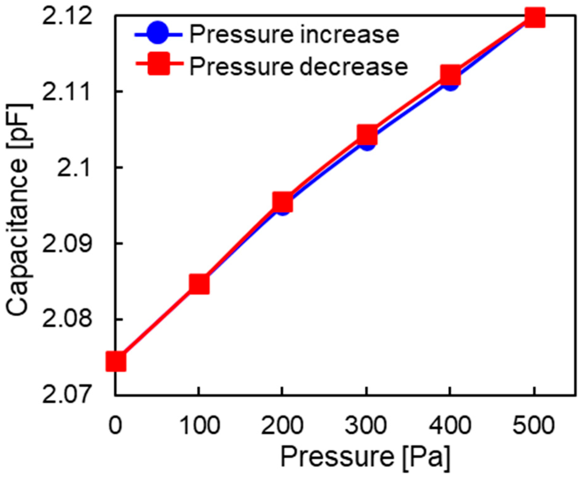 Sensors 23 09557 g011