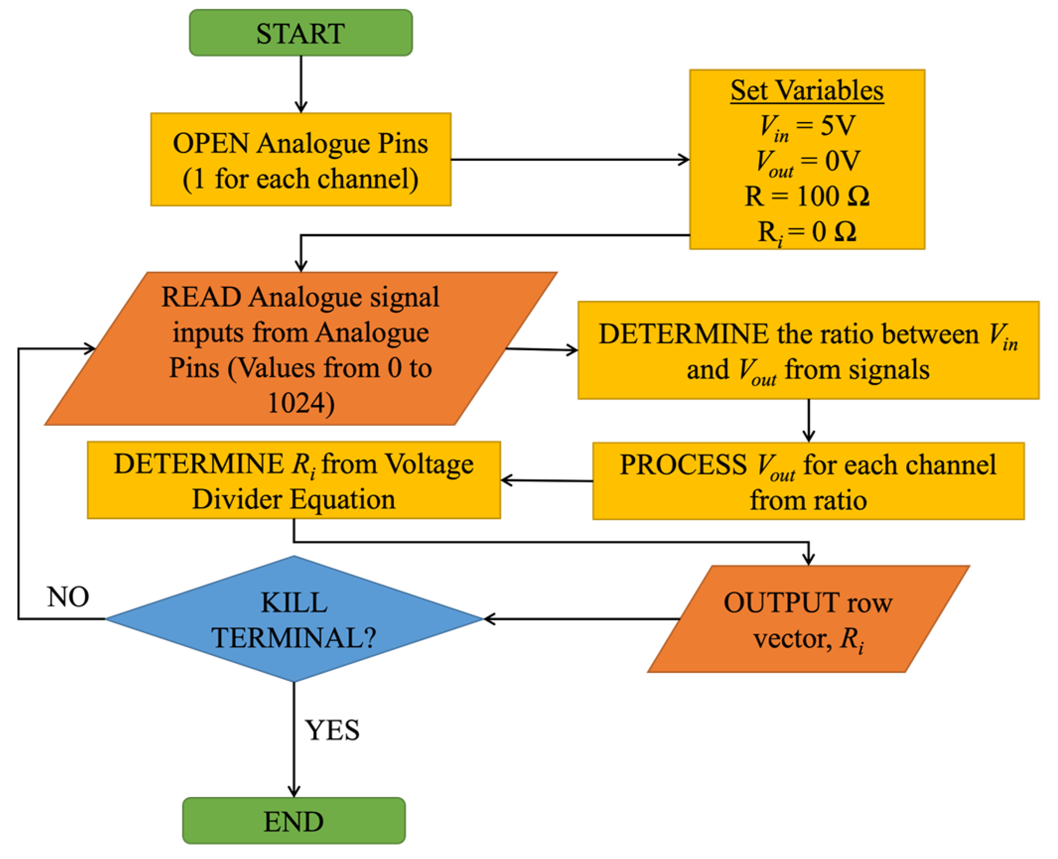 Material-Enabled Impact Detection and Damage Localisation System Using ...