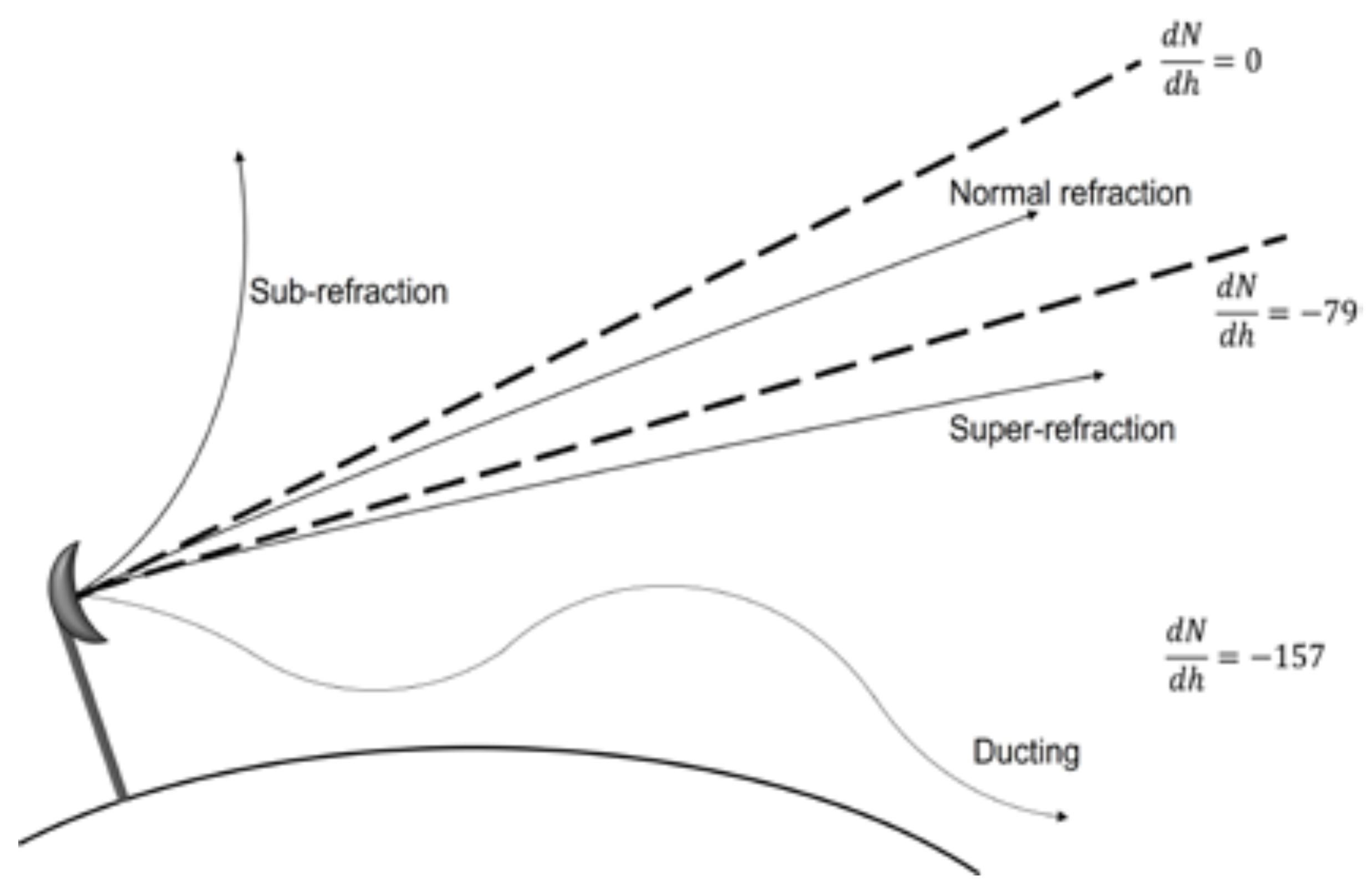 Sensors 23 09567 g001