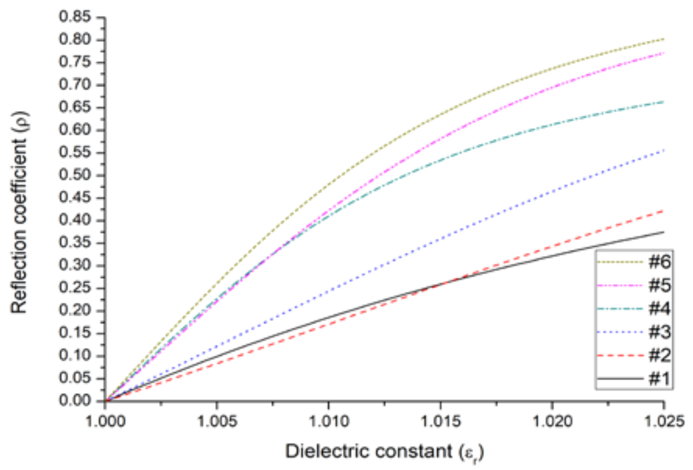 Sensors 23 09567 g006