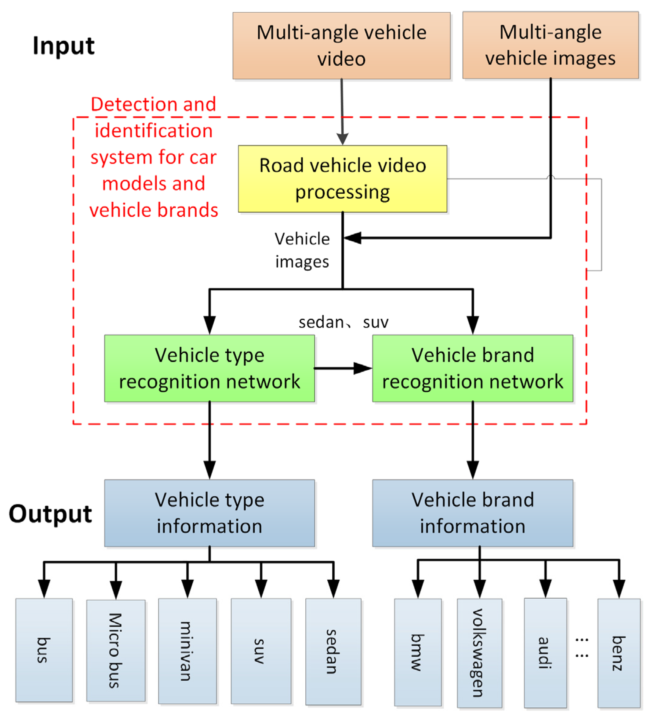 Sensors 23 09569 g003