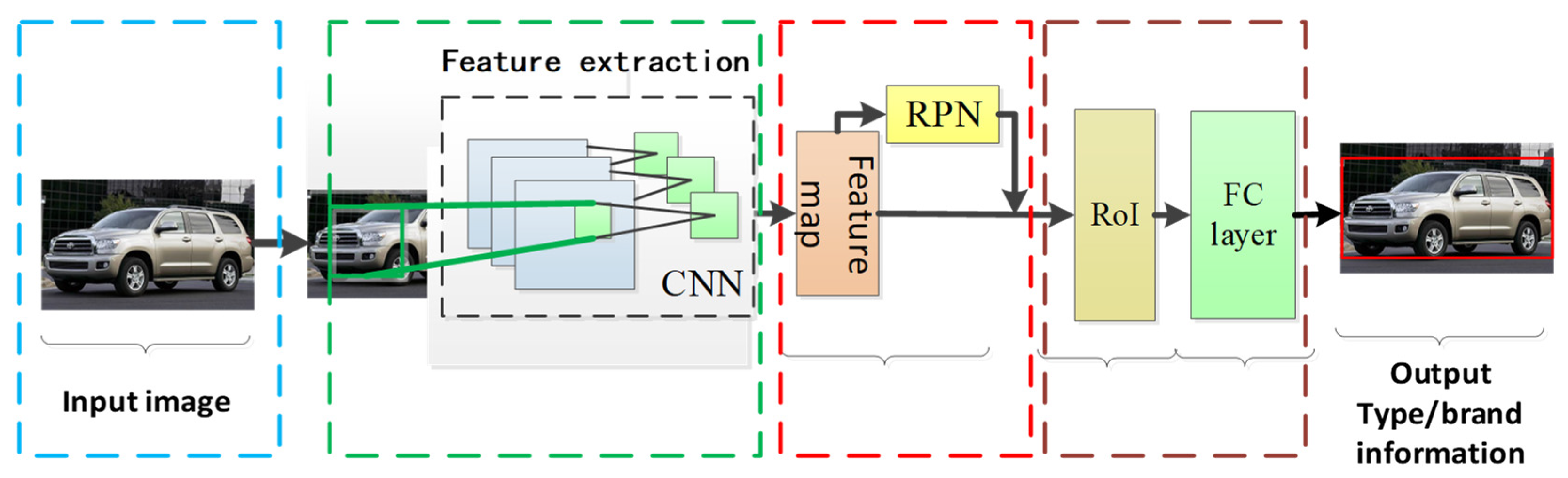 Sensors 23 09569 g006