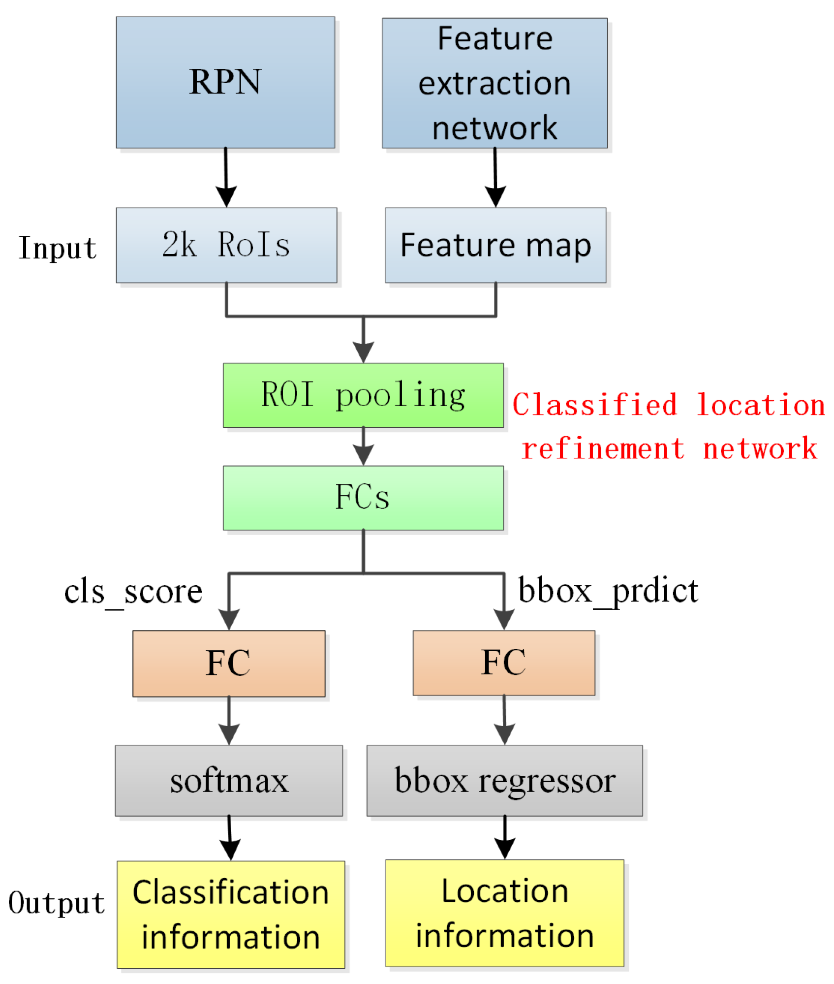 Sensors 23 09569 g010