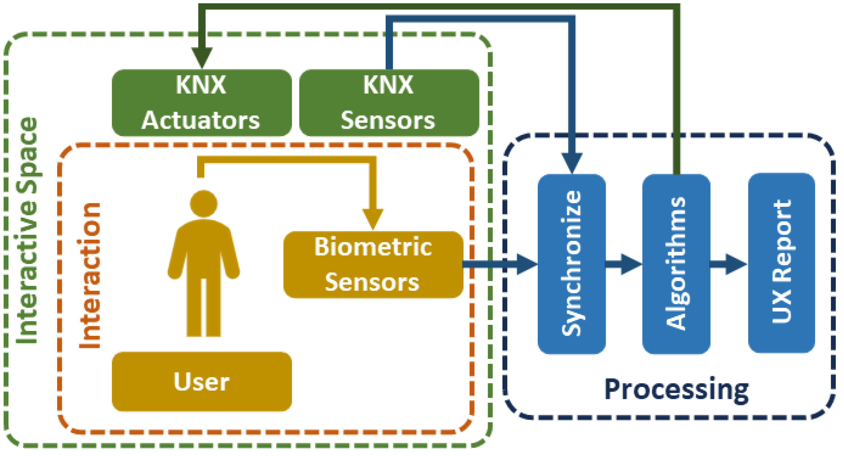 Sensors 23 09570 g001