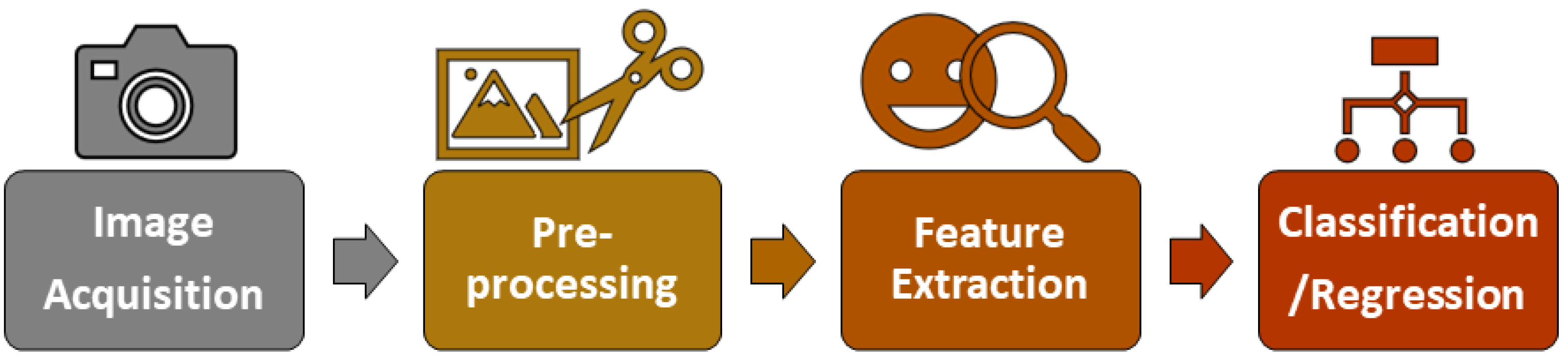 Sensors 23 09570 g002