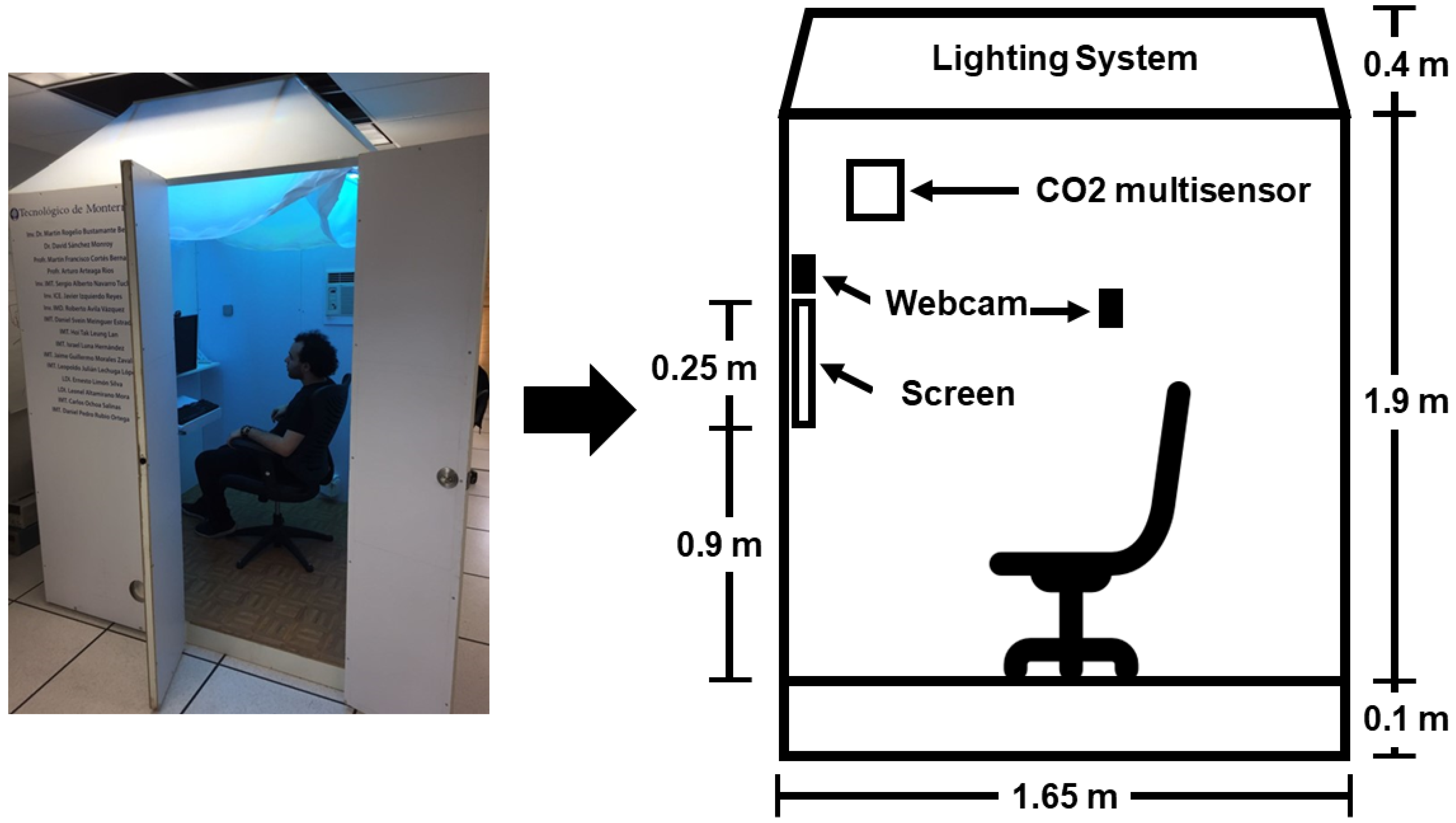 Sensors 23 09570 g003