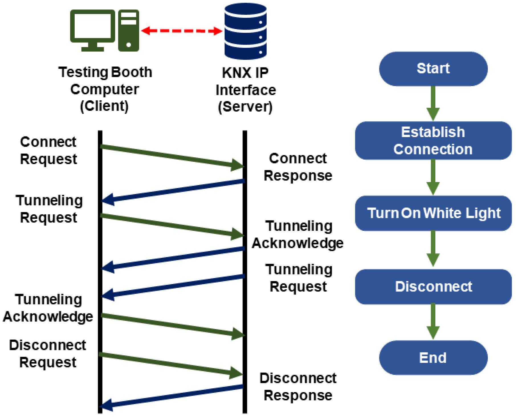 Sensors 23 09570 g005