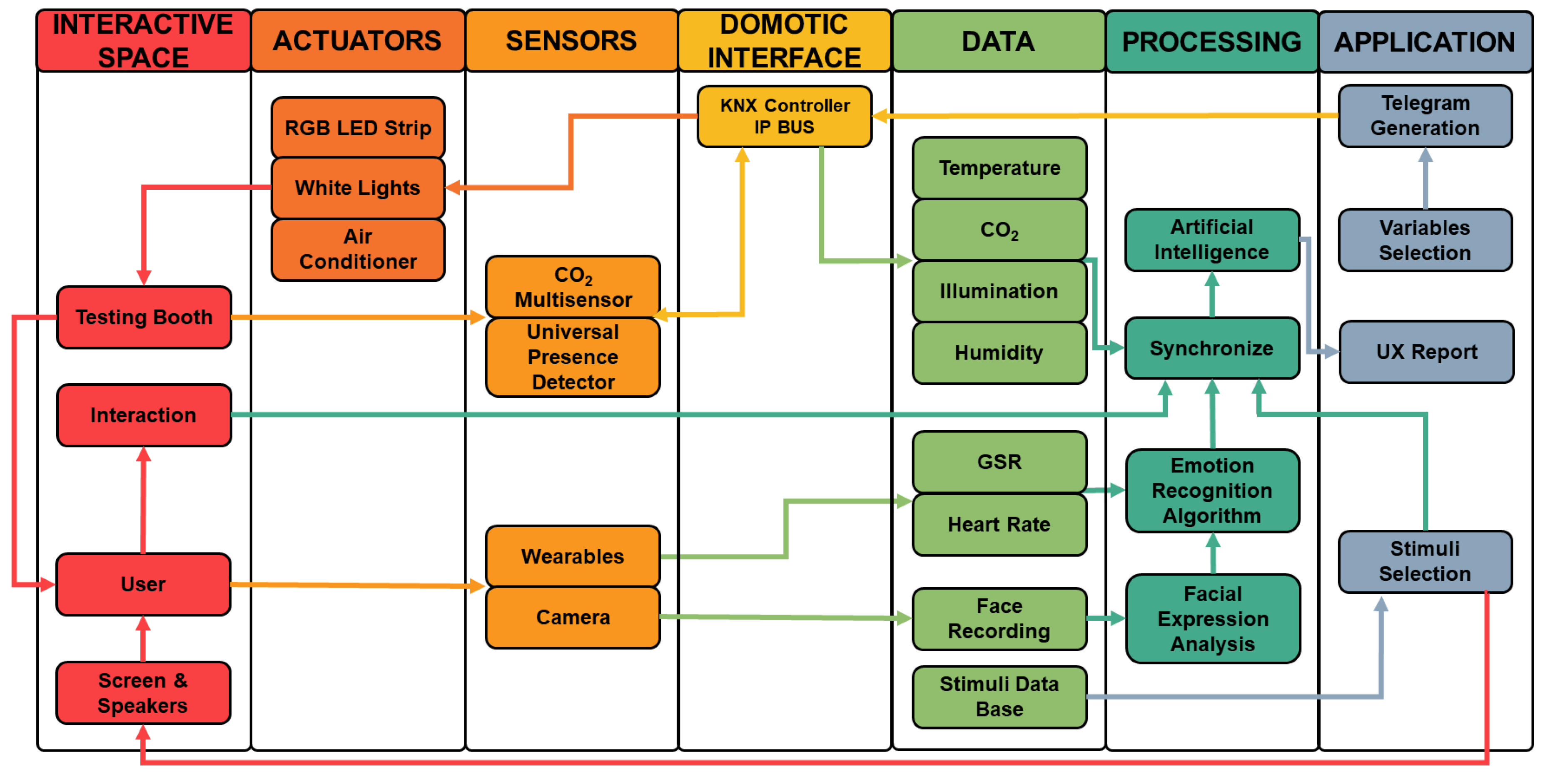 Sensors 23 09570 g007