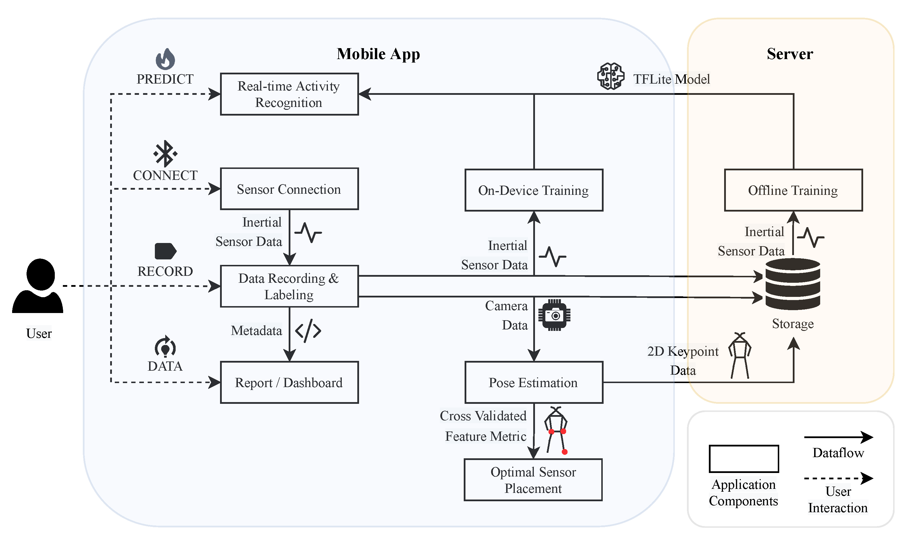 Sensors 23 09571 g001