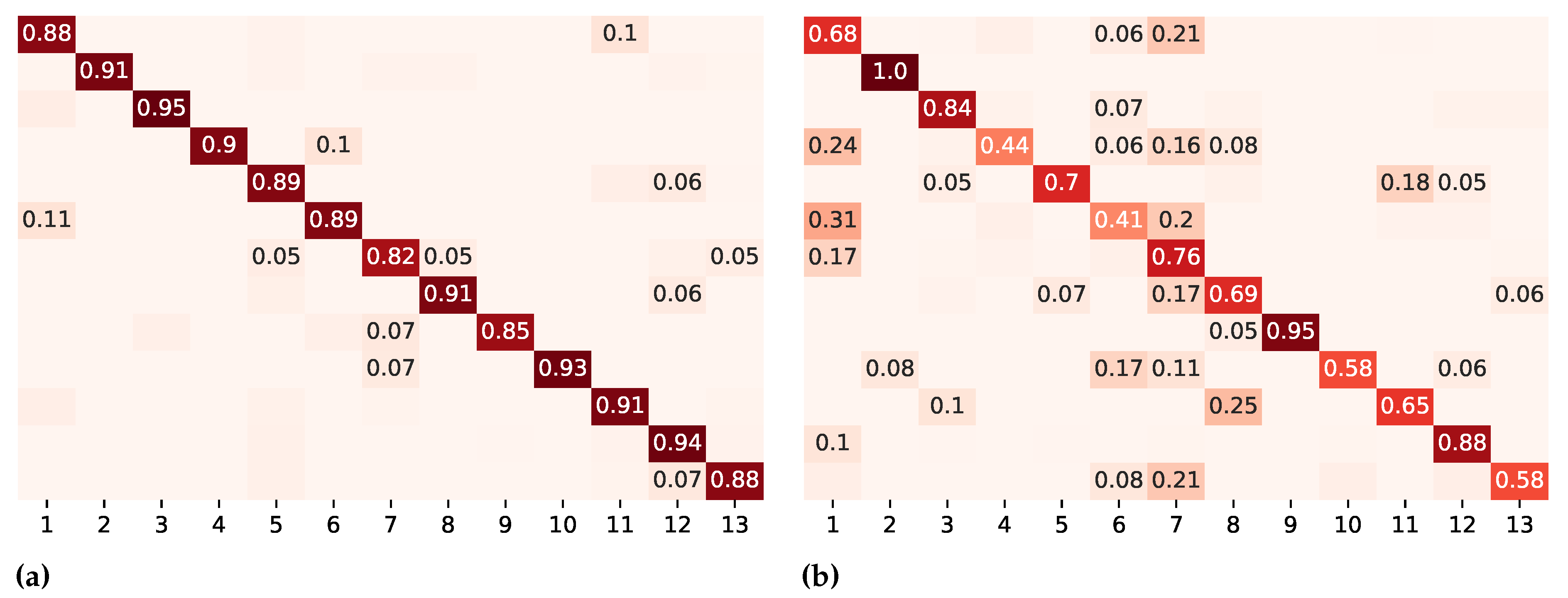 Sensors 23 09571 g005