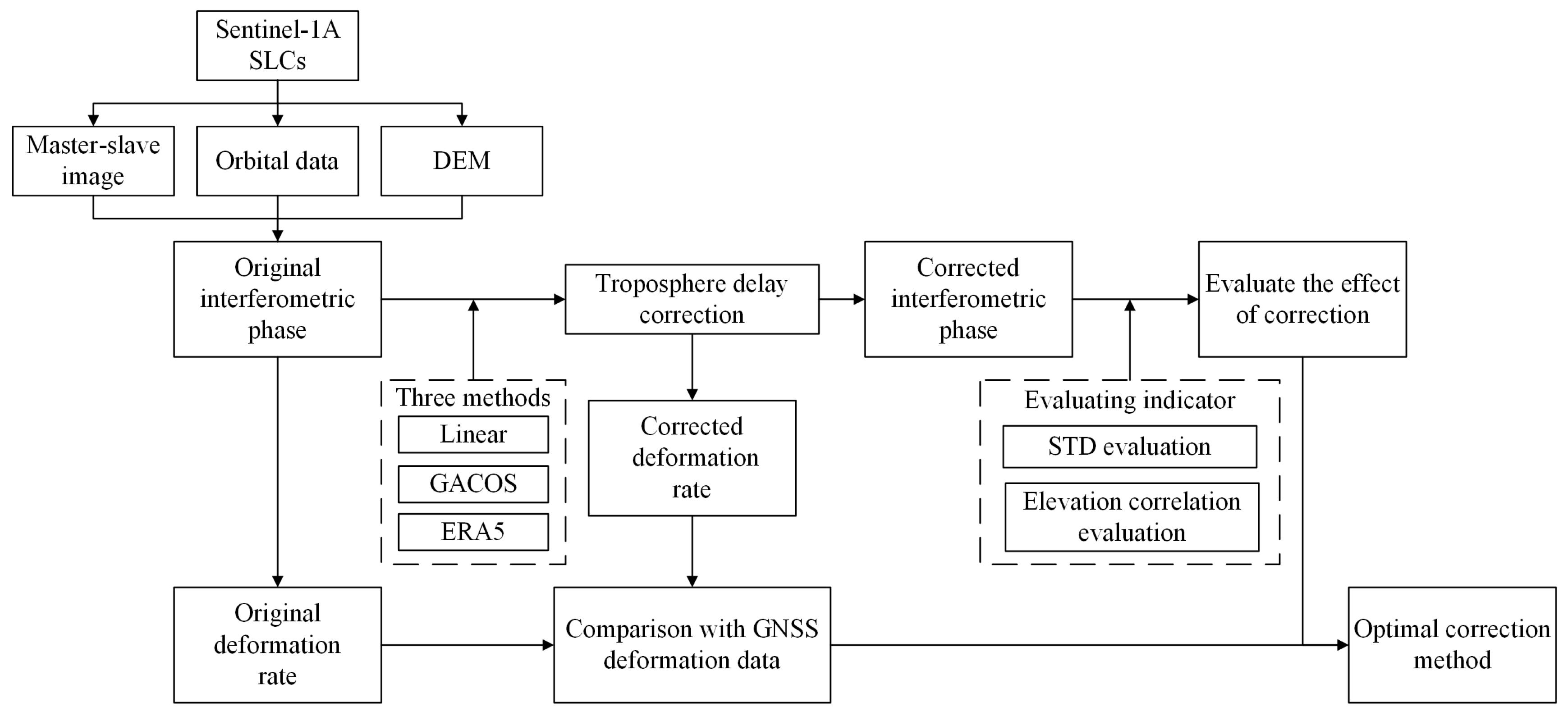 Sensors 23 09574 g002