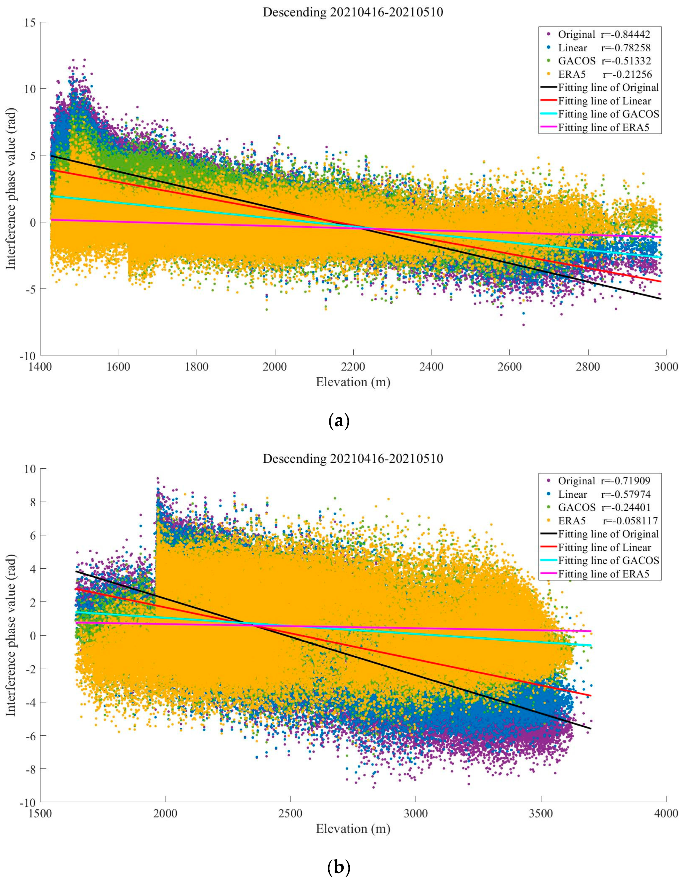 Sensors 23 09574 g005