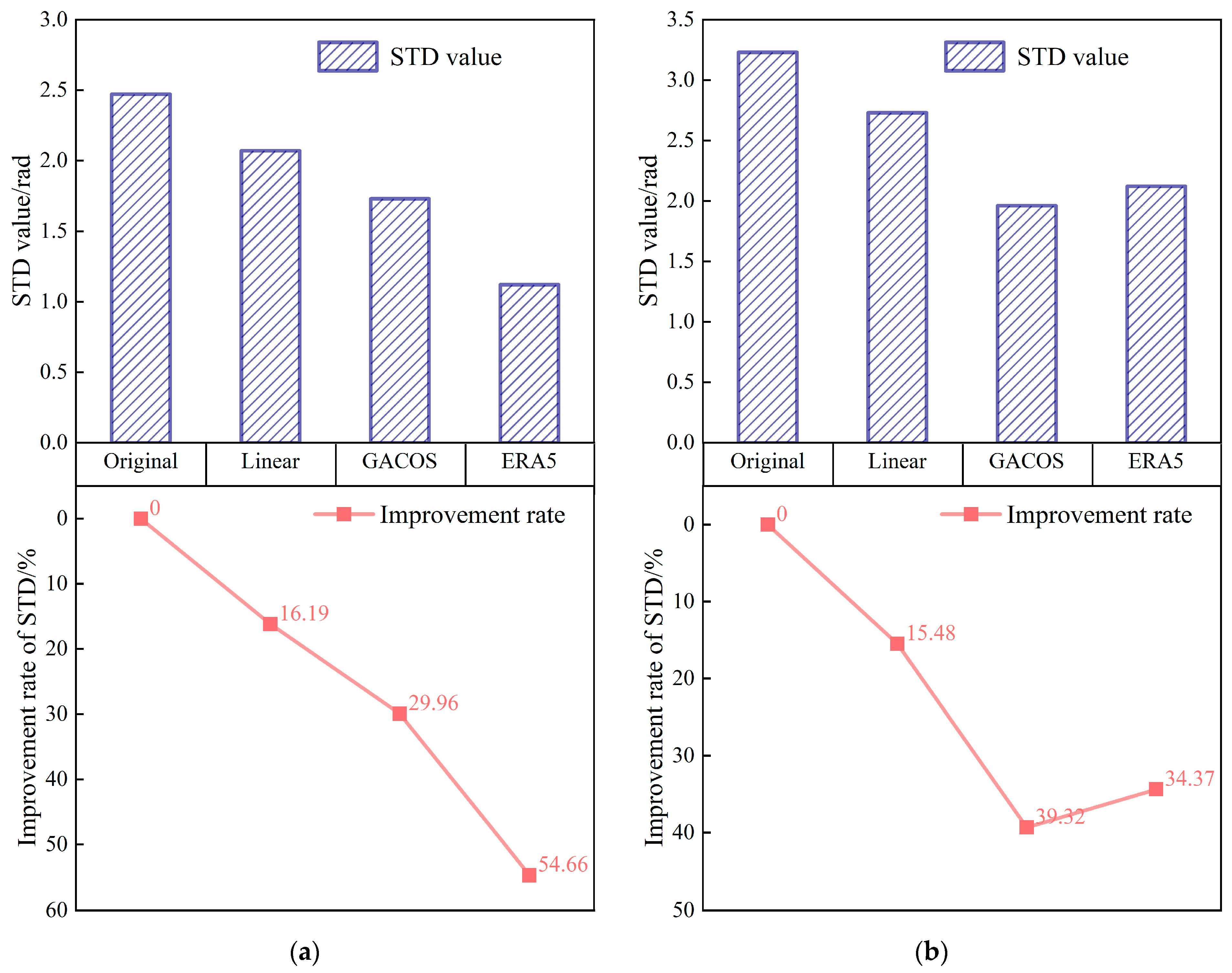 Sensors 23 09574 g006