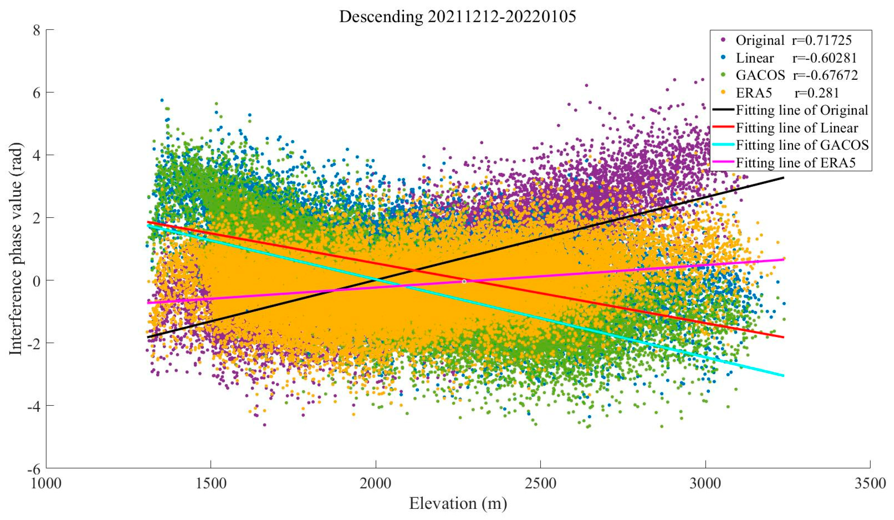 Sensors 23 09574 g008