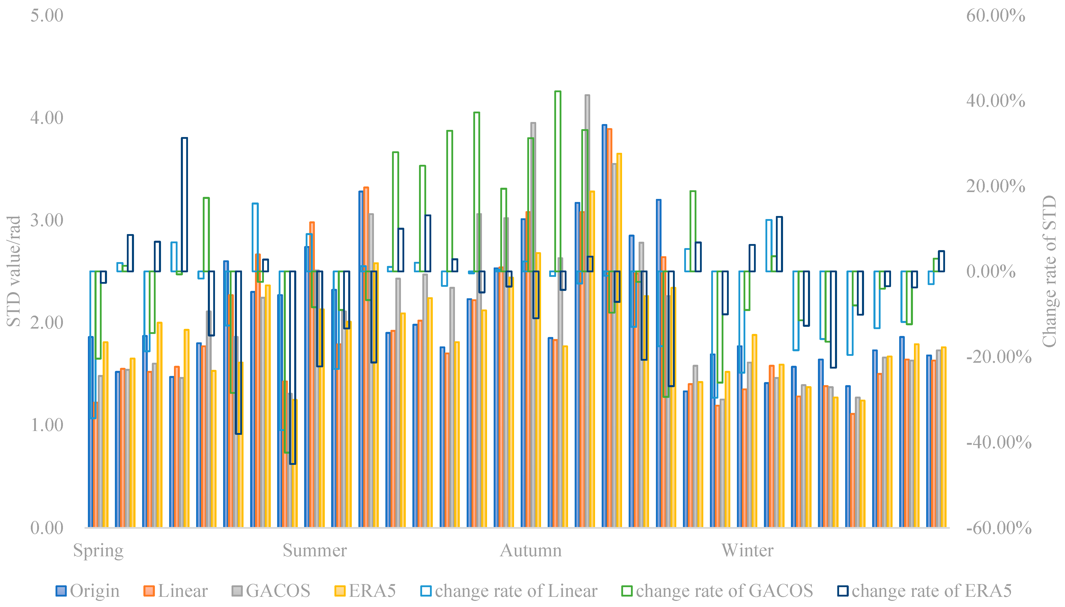 Sensors 23 09574 g015