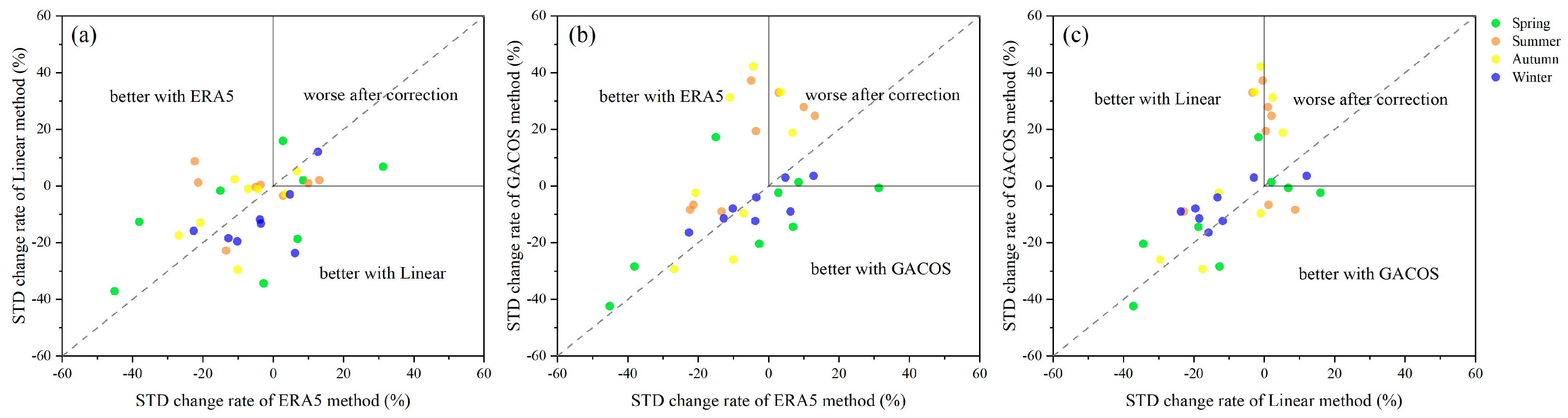 Sensors 23 09574 g016
