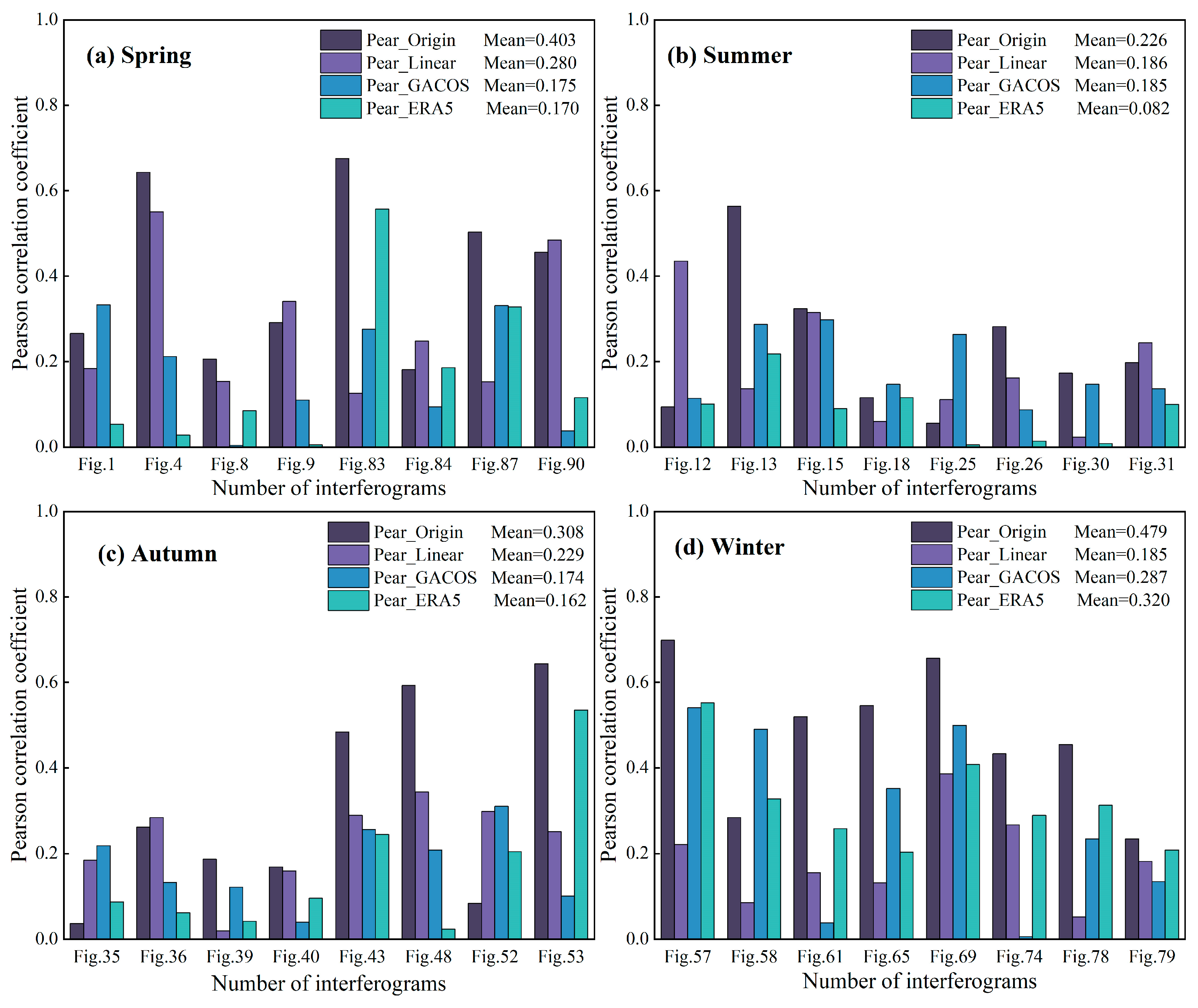 Sensors 23 09574 g018