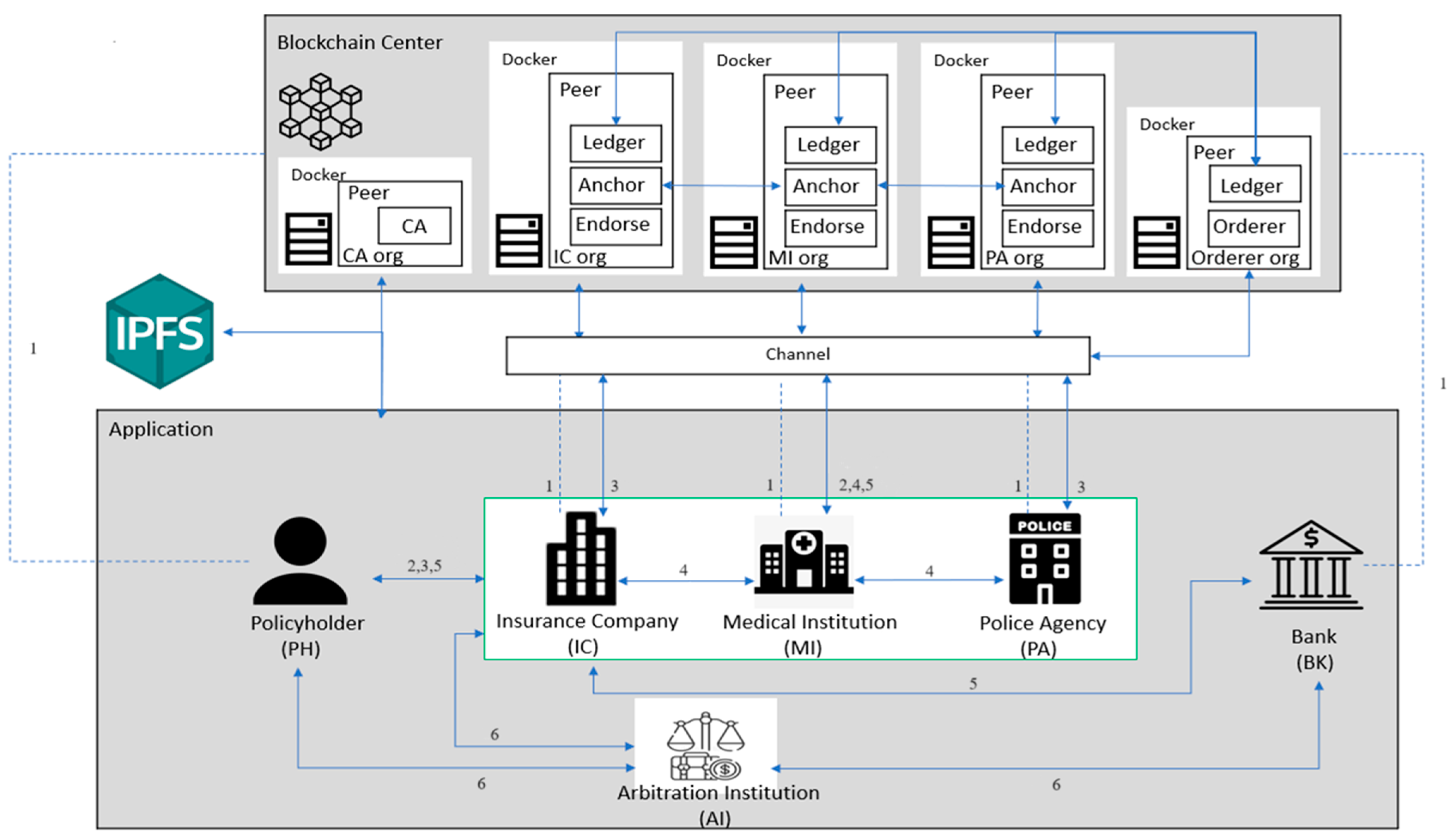 Sensors 23 09577 g001