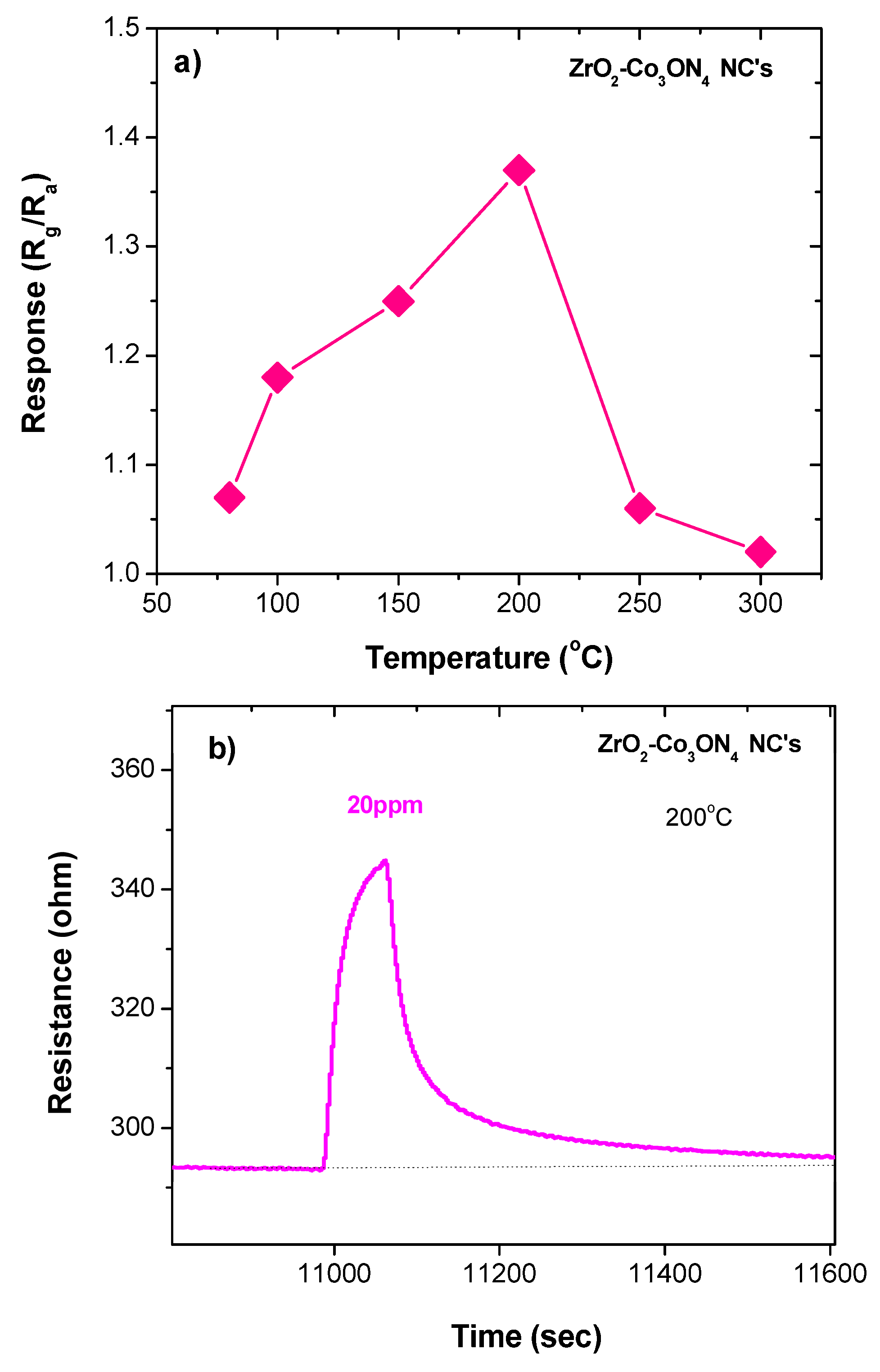 Sensors 23 09578 g005