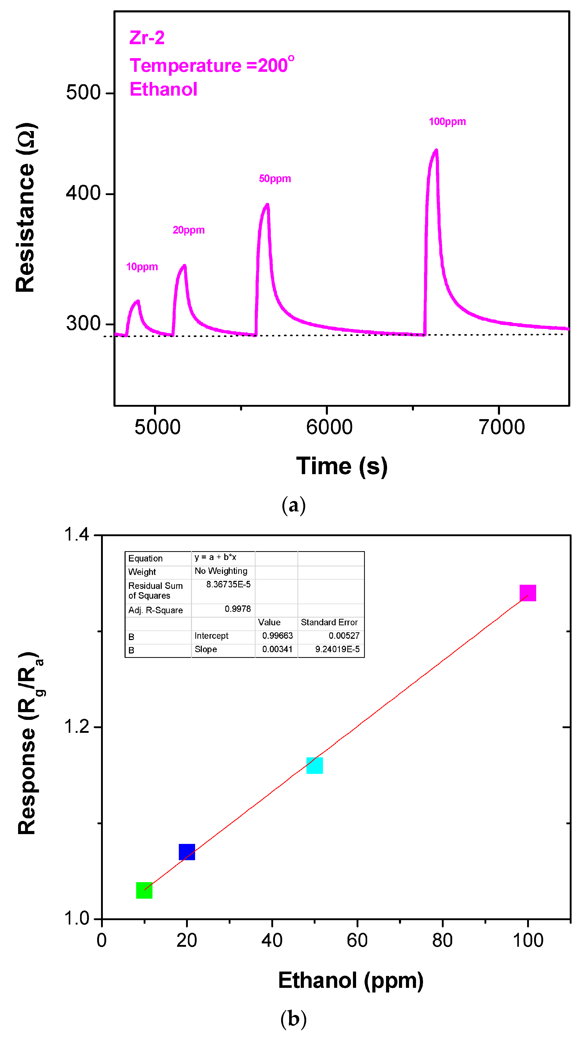 Sensors 23 09578 g006