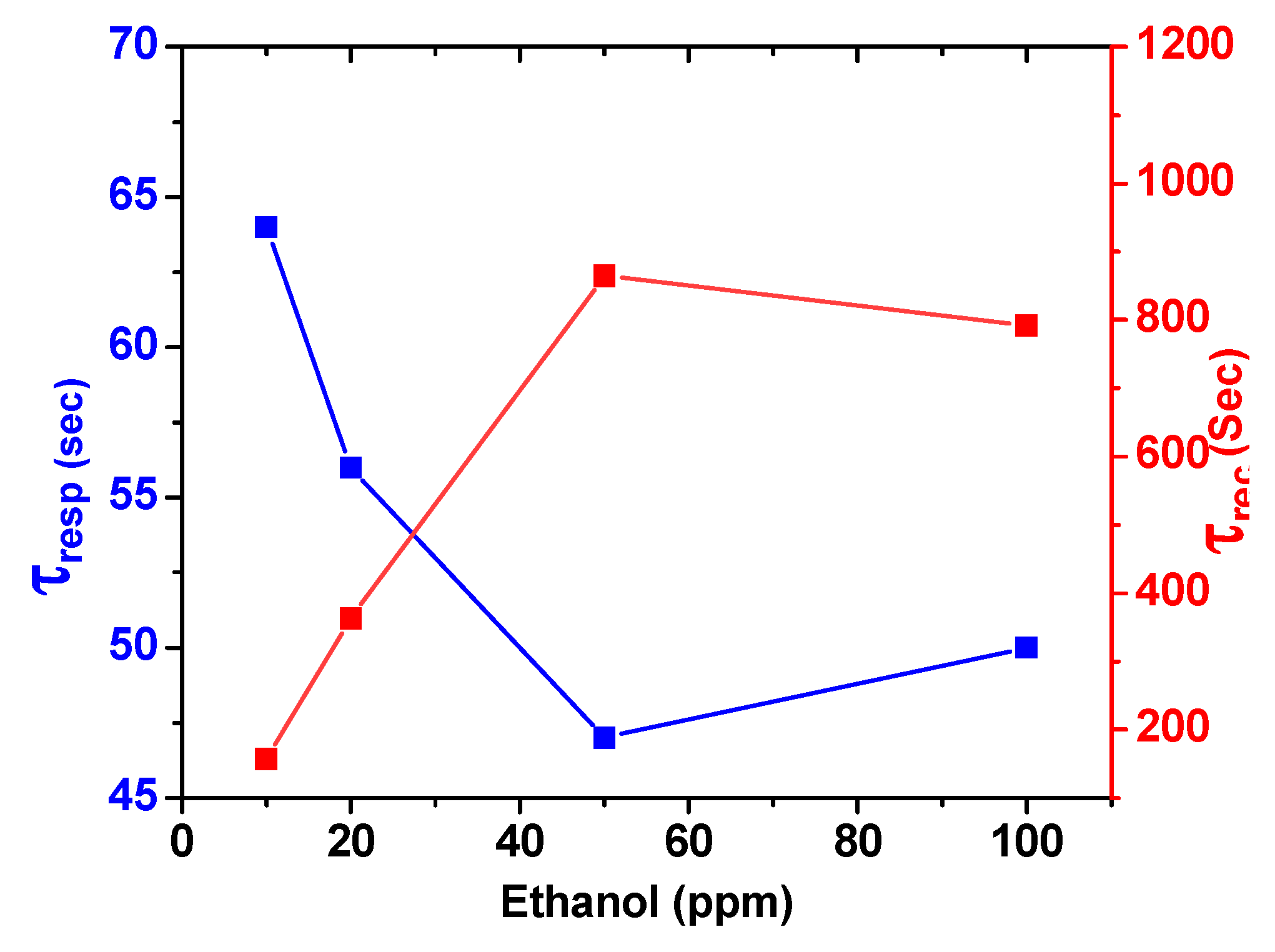 Sensors 23 09578 g007