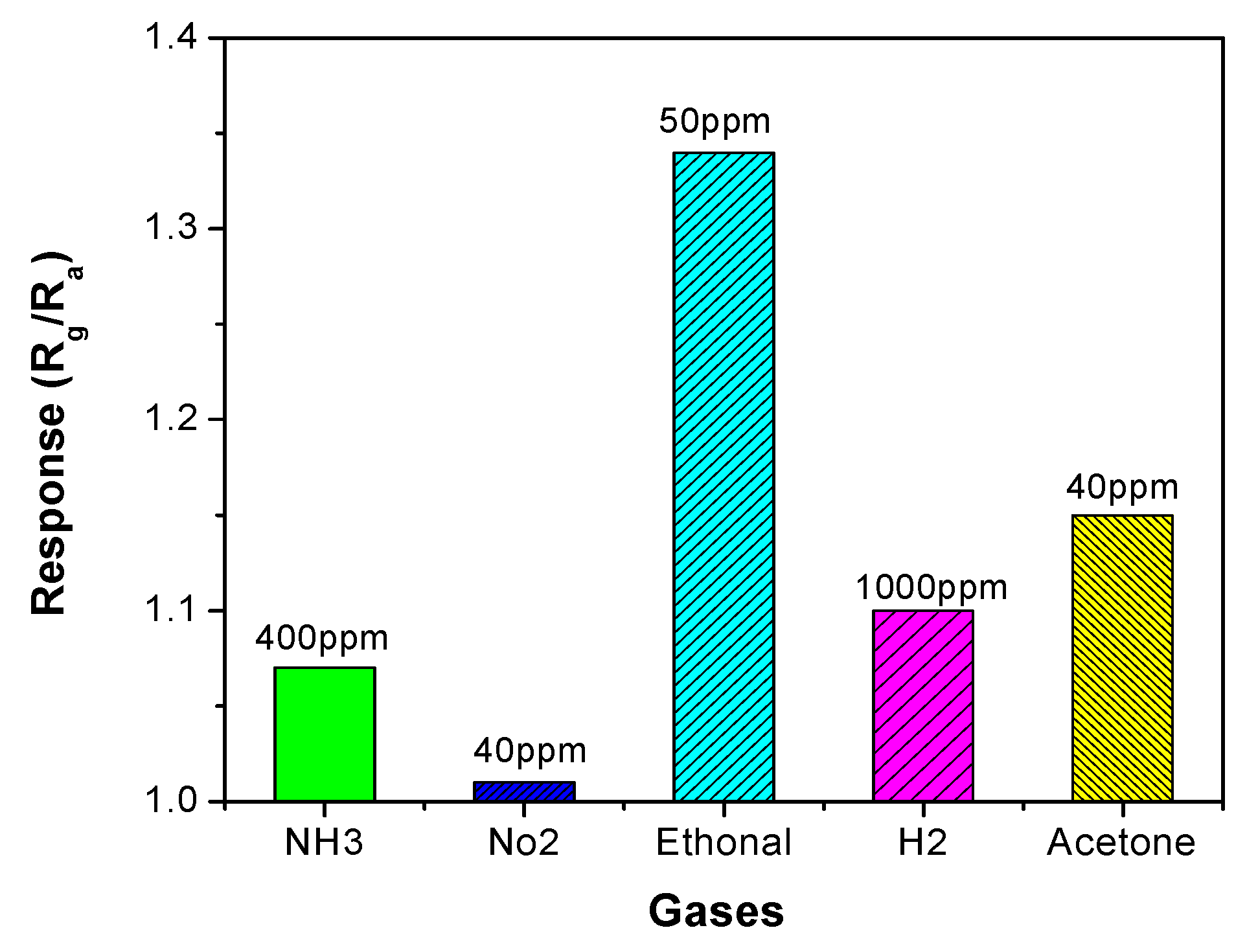 Sensors 23 09578 g008