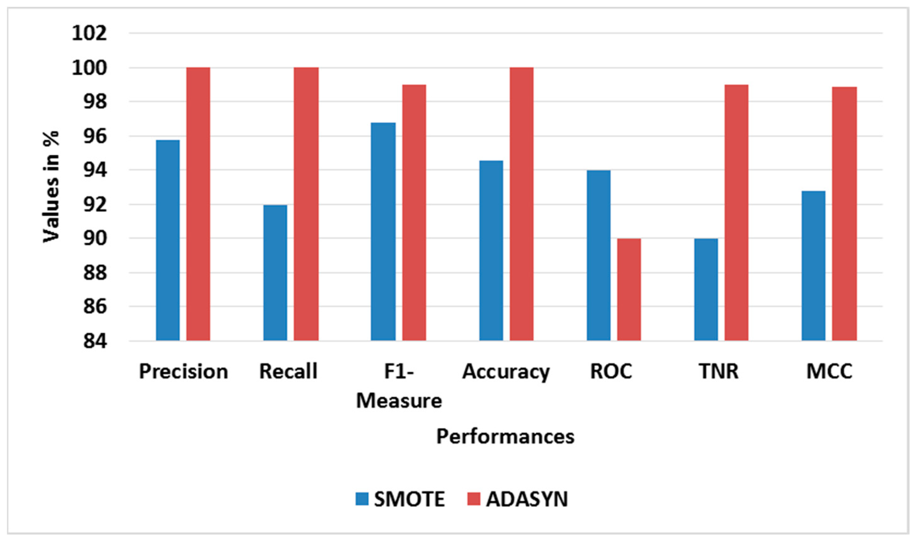 Sensors 23 09583 g005