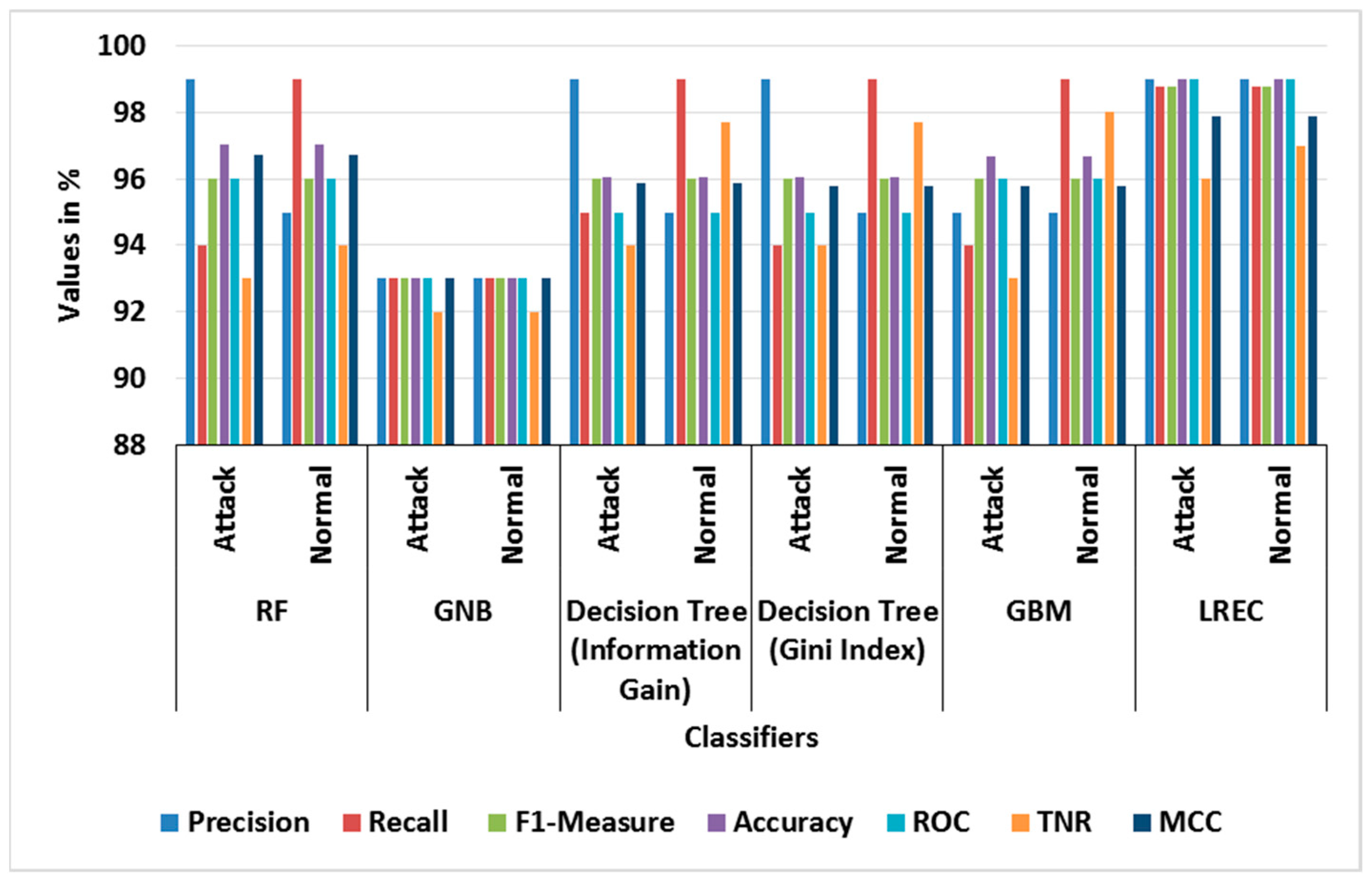Sensors 23 09583 g007