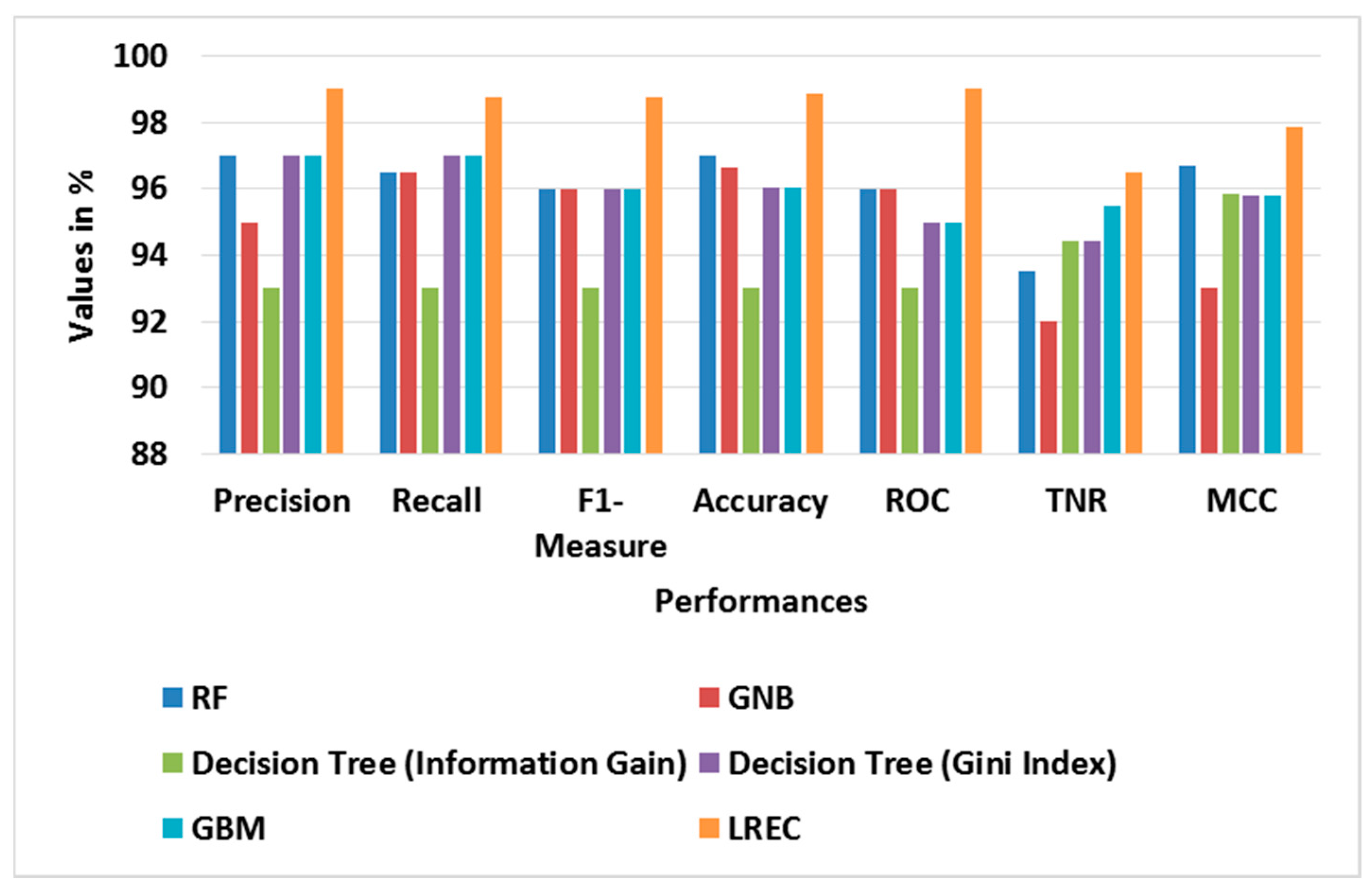Sensors 23 09583 g008