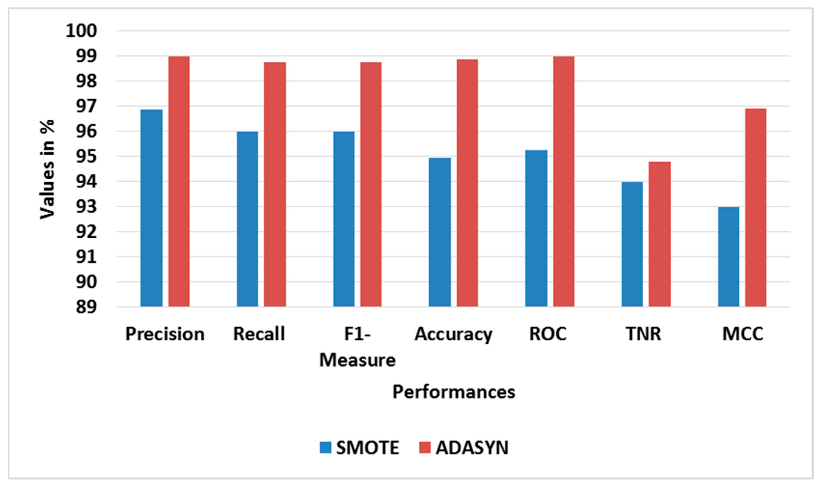 Sensors 23 09583 g009