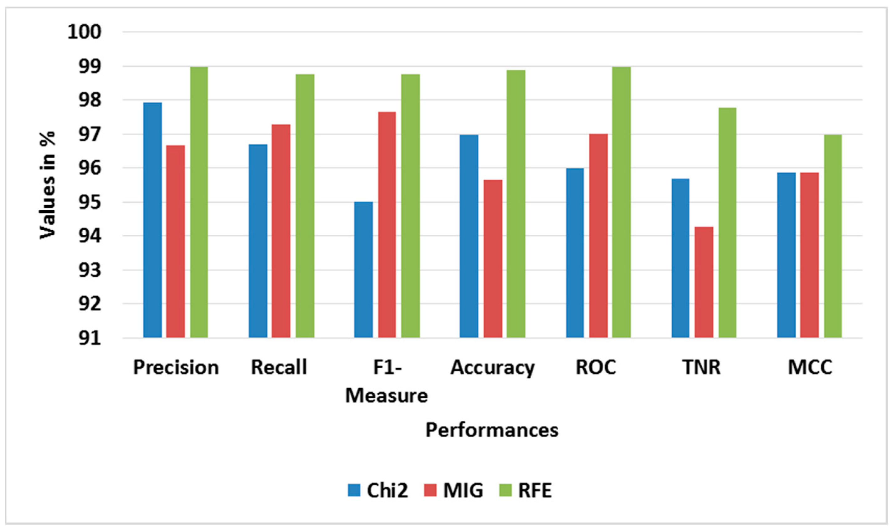 Sensors 23 09583 g010