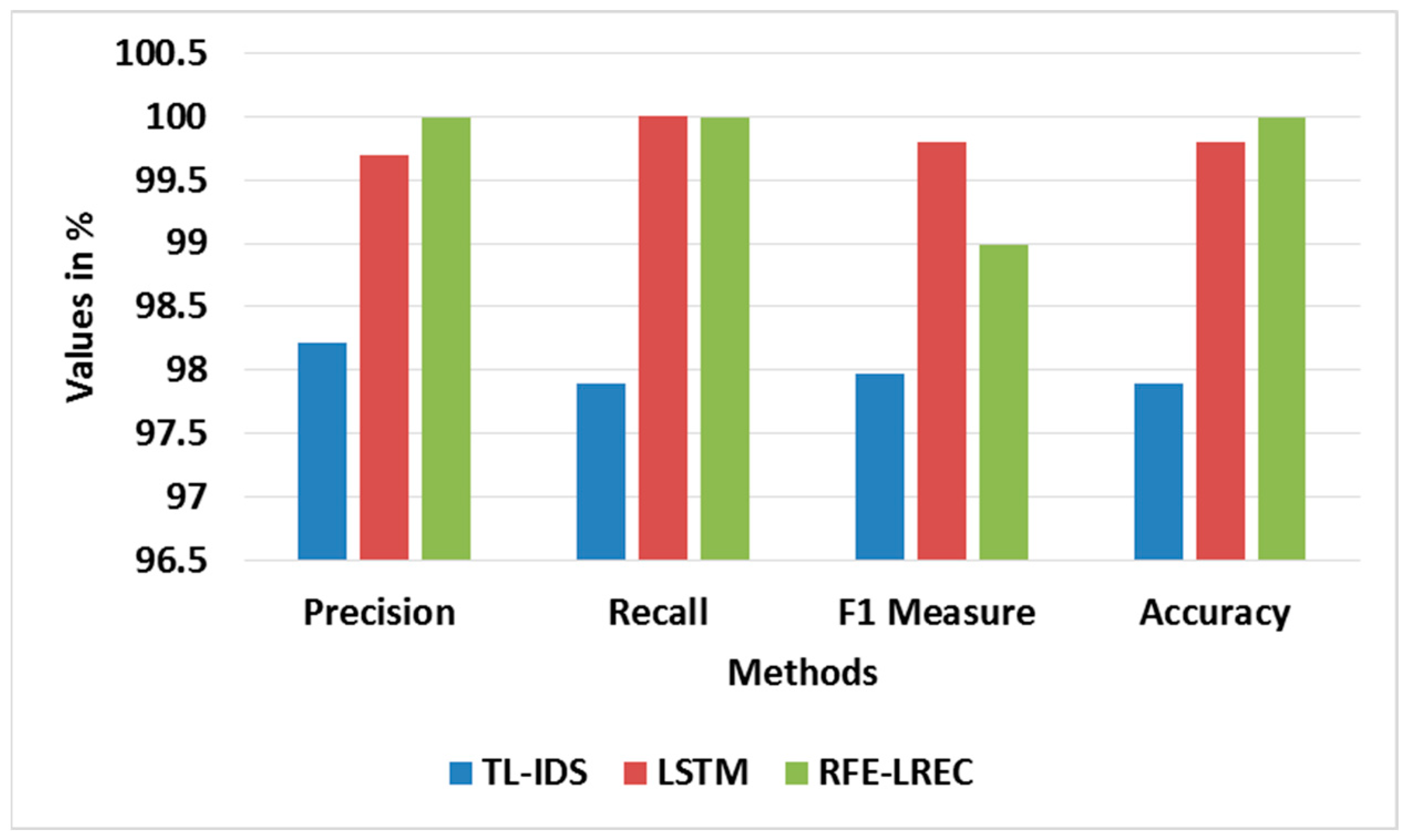 Sensors 23 09583 g011