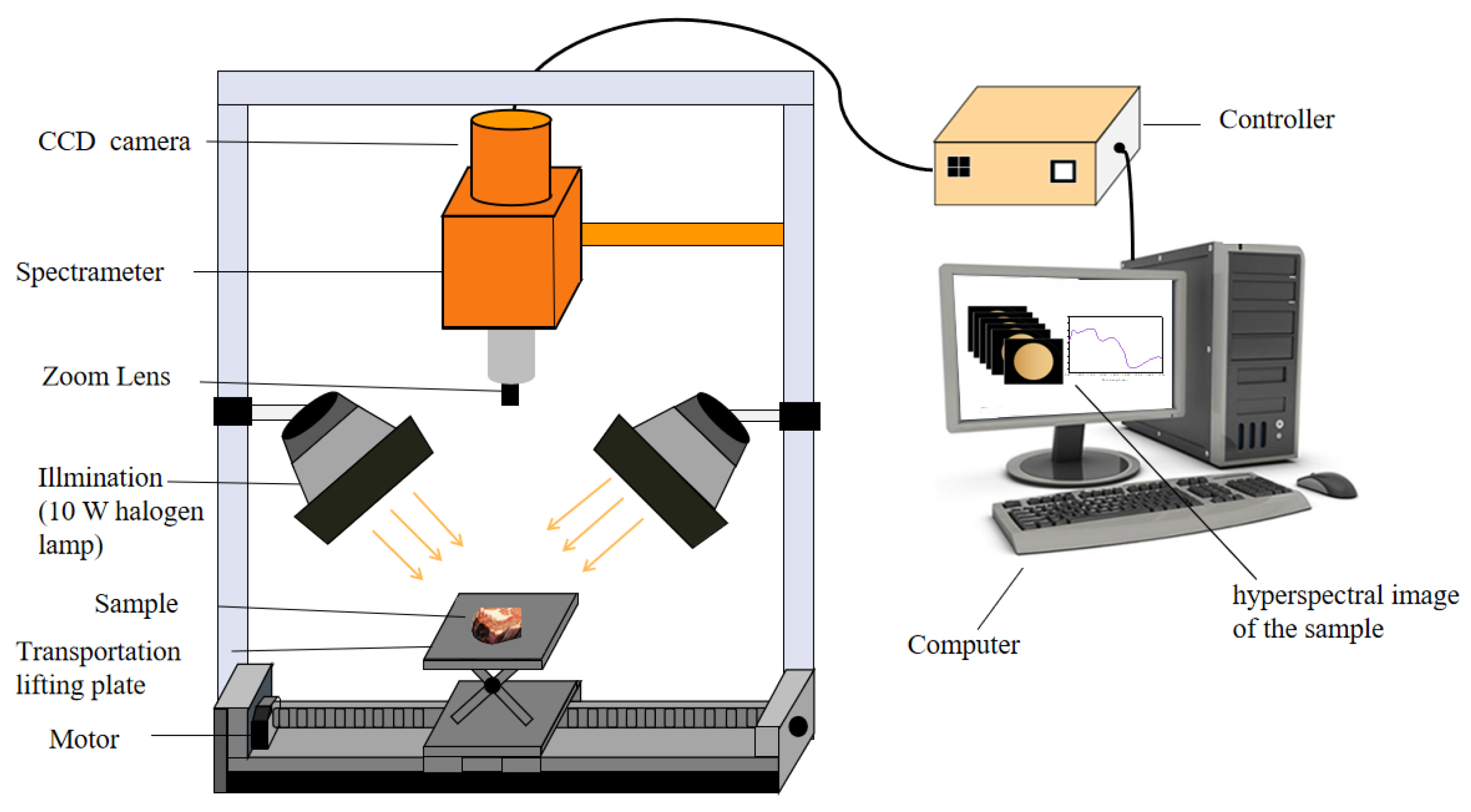 Sensors 23 09584 g001