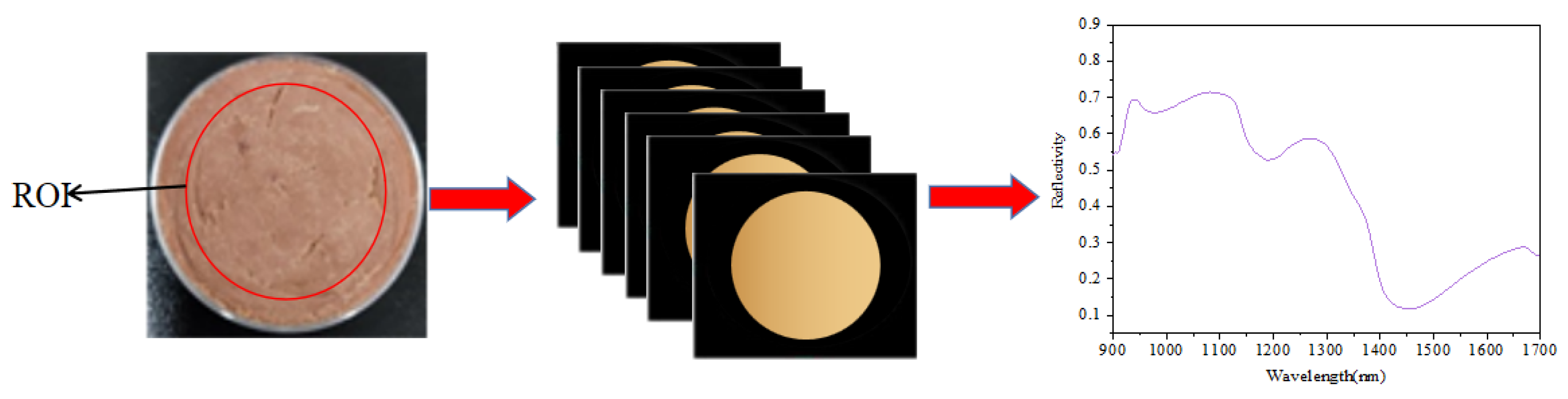 Sensors 23 09584 g002