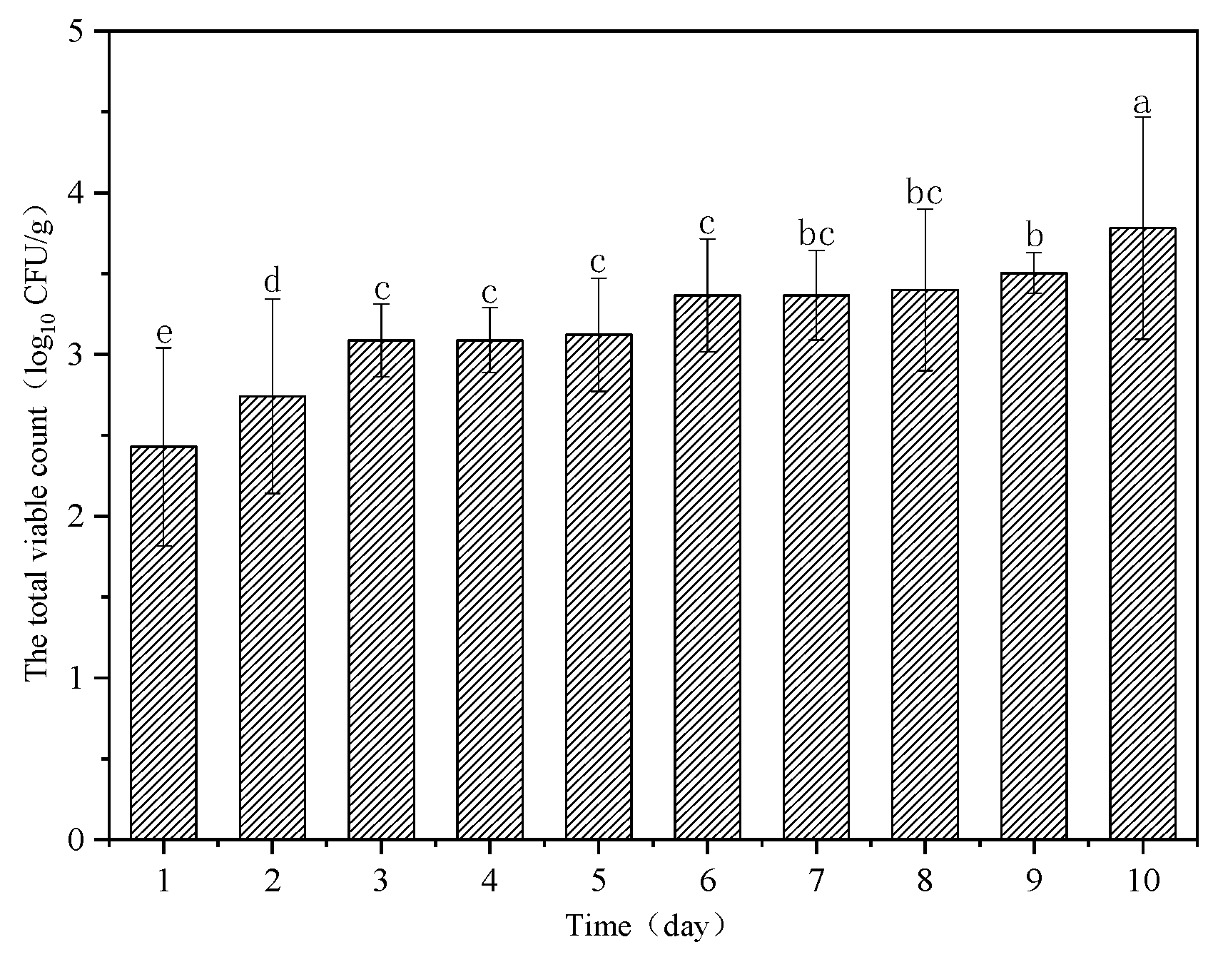 Sensors 23 09584 g003