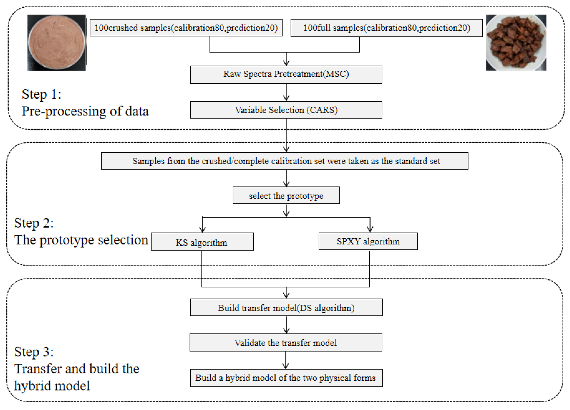 Sensors 23 09584 g006