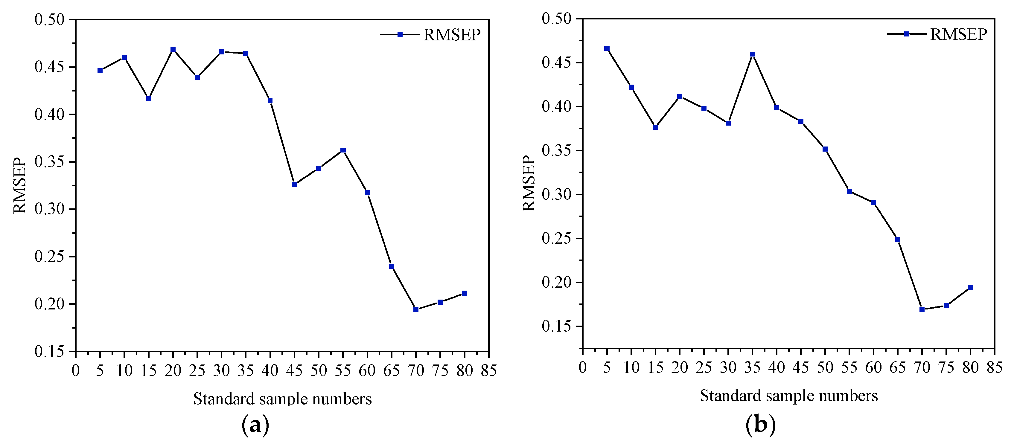 Sensors 23 09584 g008