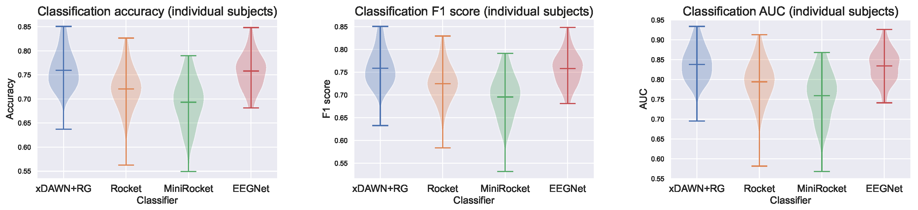 Sensors 23 09588 g003