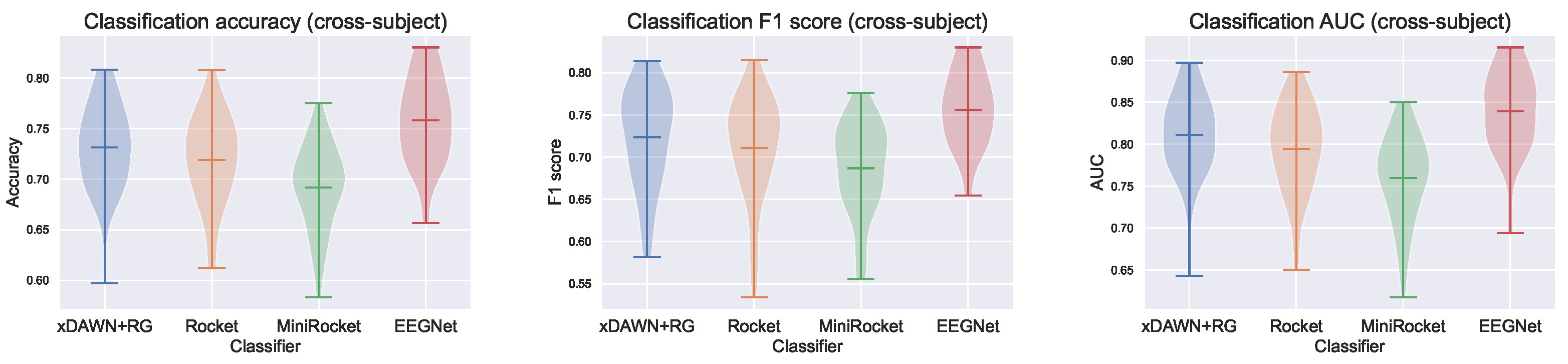 Sensors 23 09588 g004