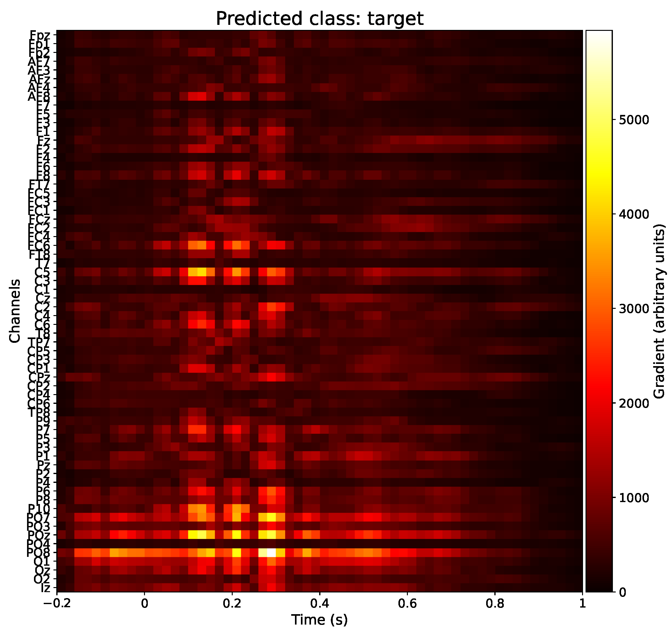 Sensors 23 09588 g007