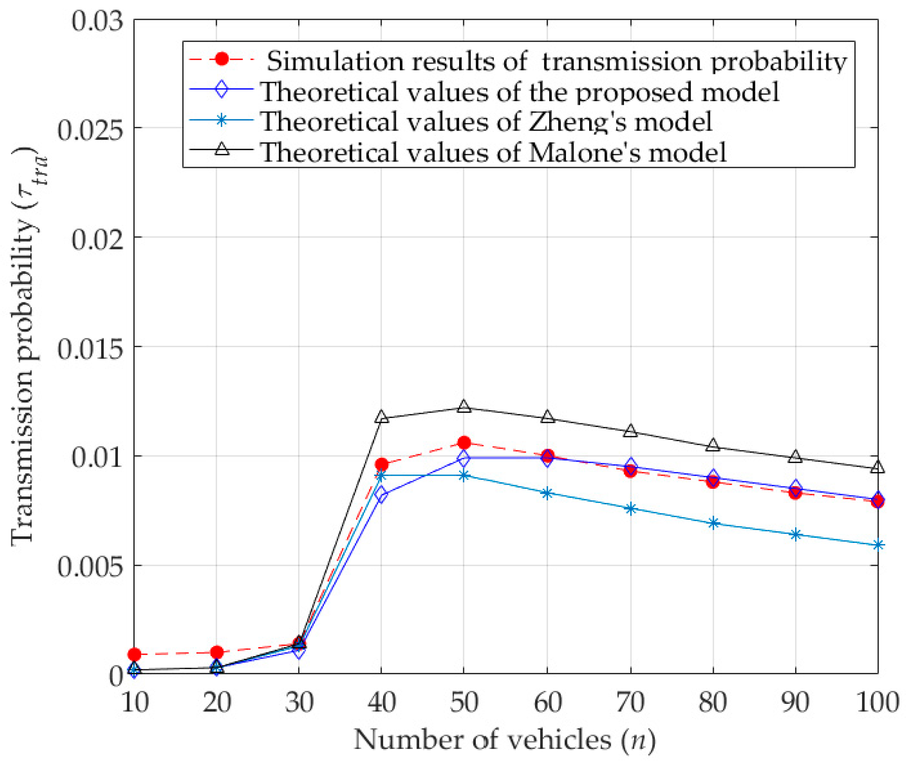 Sensors 23 09589 g005